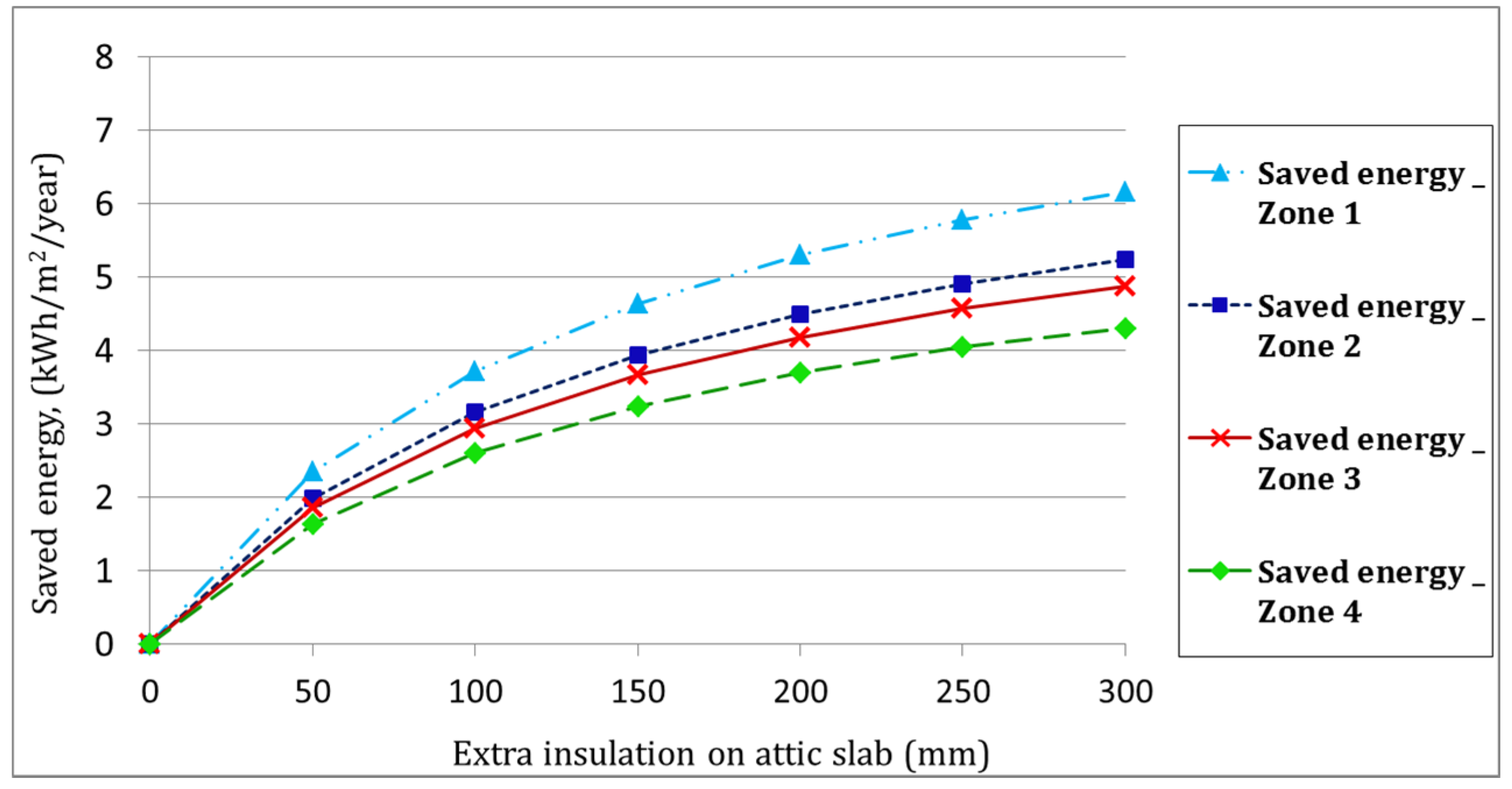 Buildings 07 00039 g007 550