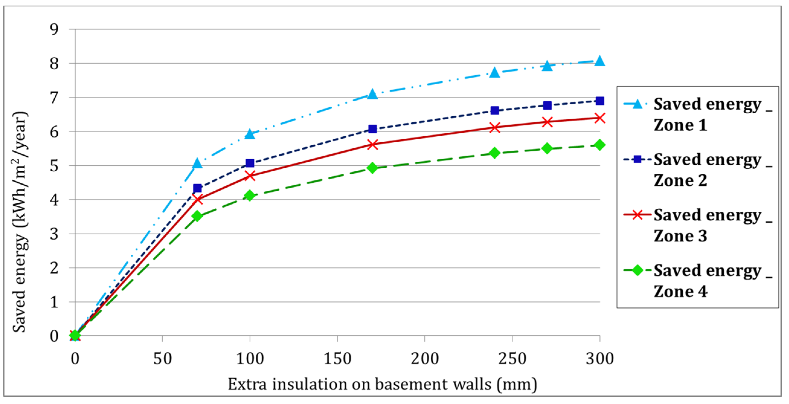 Buildings 07 00039 g008 550