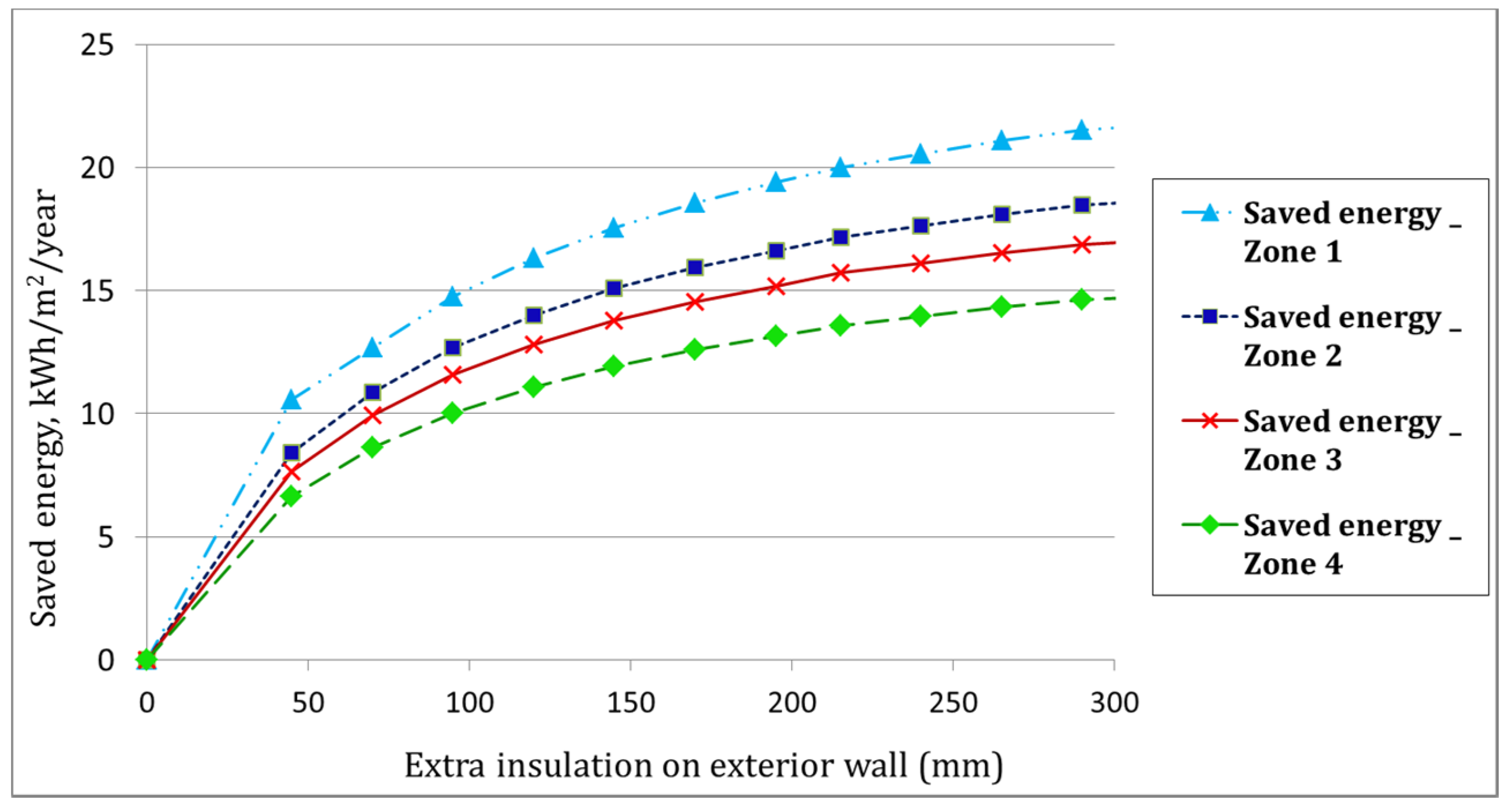 Buildings 07 00039 g009 550