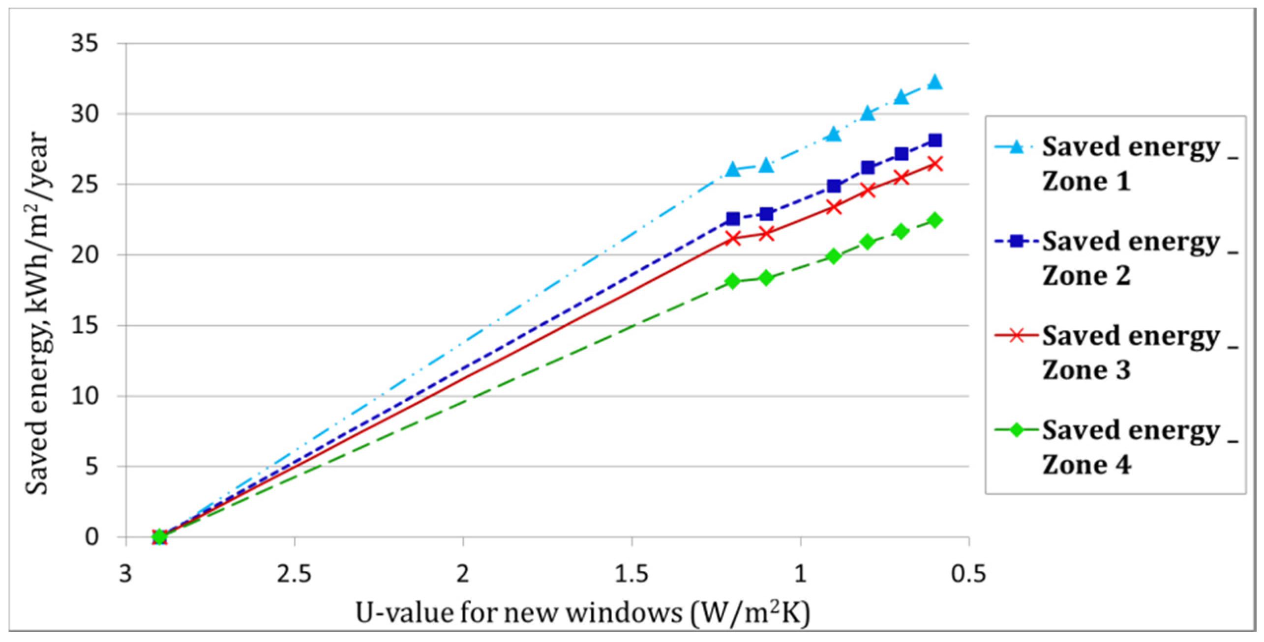 Buildings 07 00039 g010 550