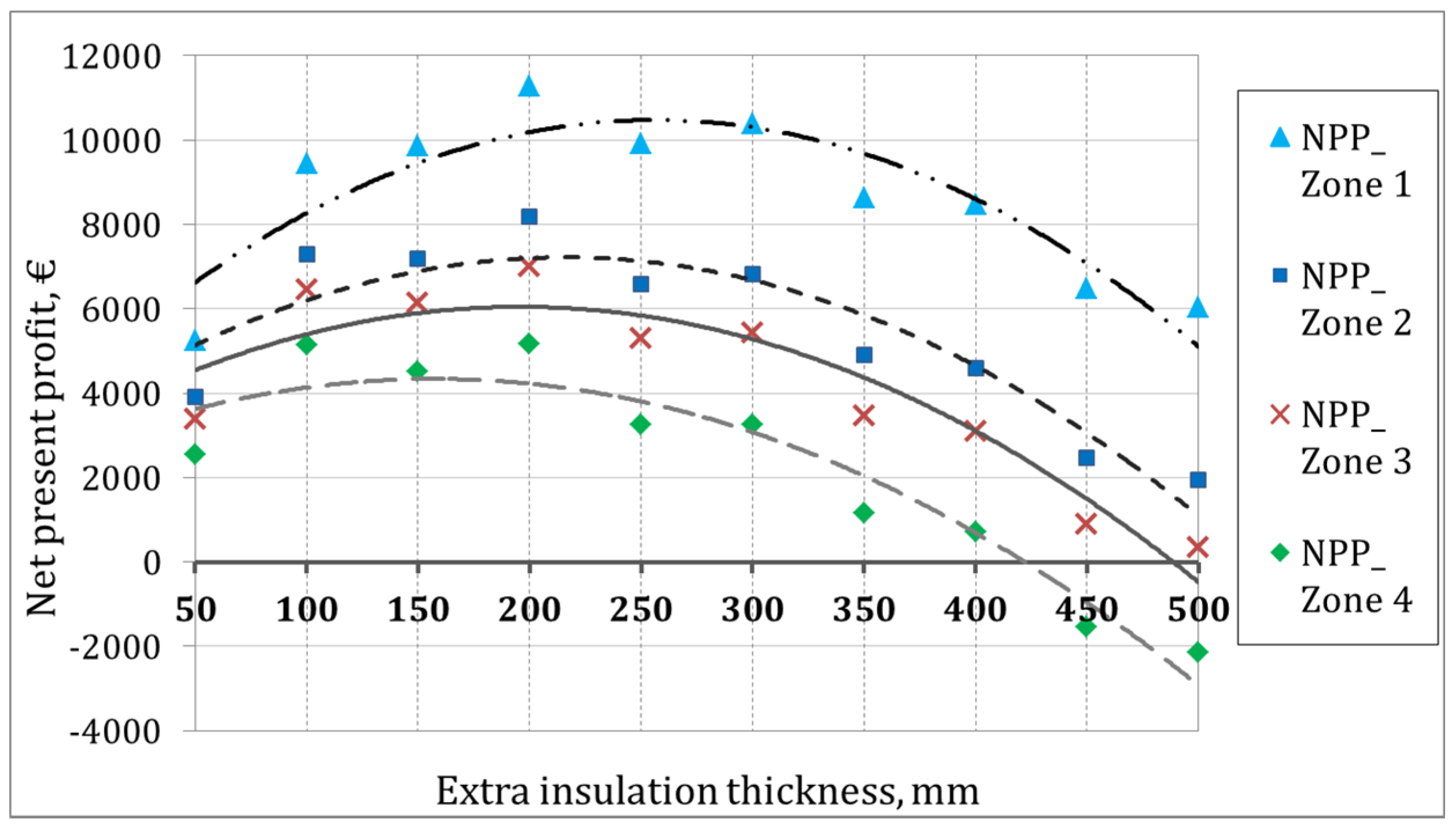 Buildings 07 00039 g011 550