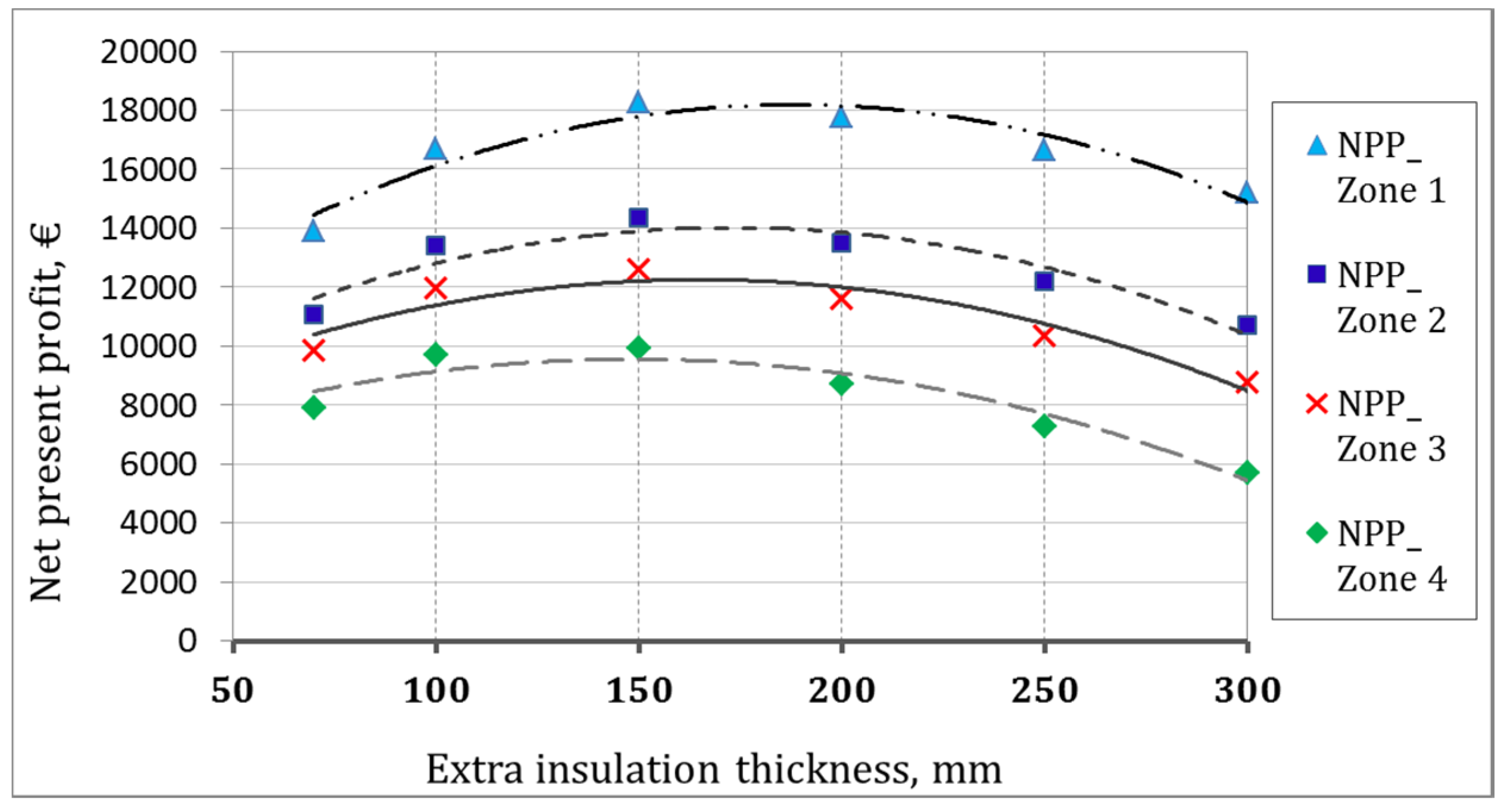 Buildings 07 00039 g012 550