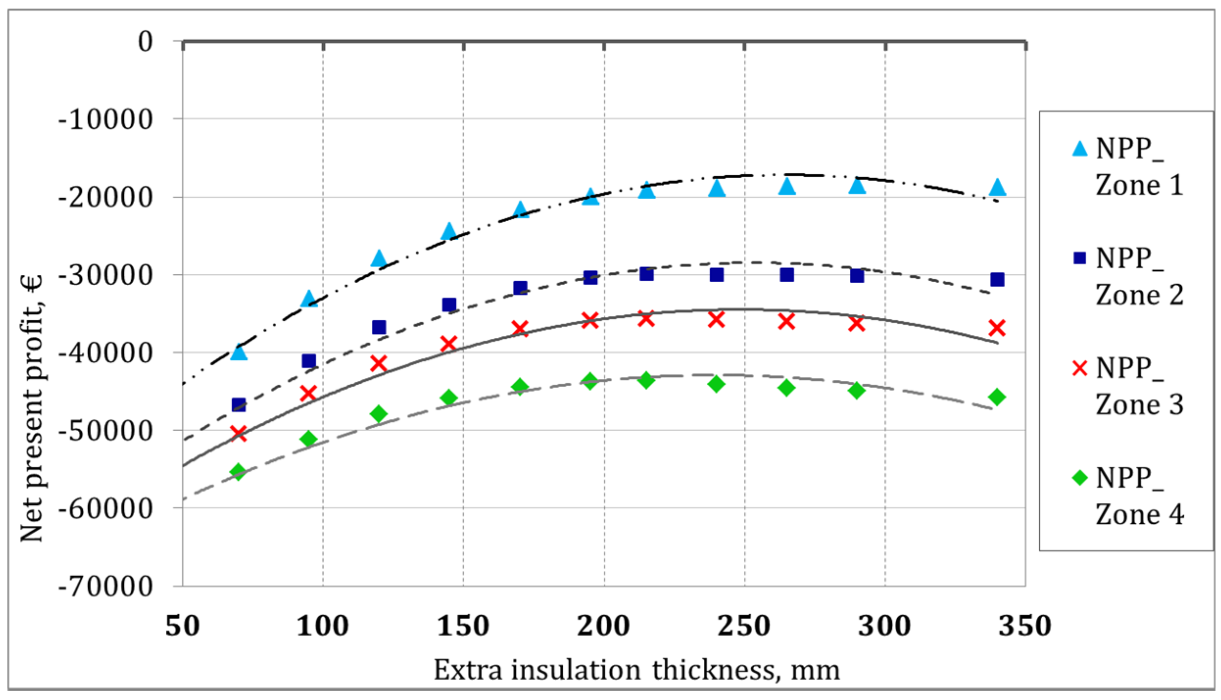 Buildings 07 00039 g013 550