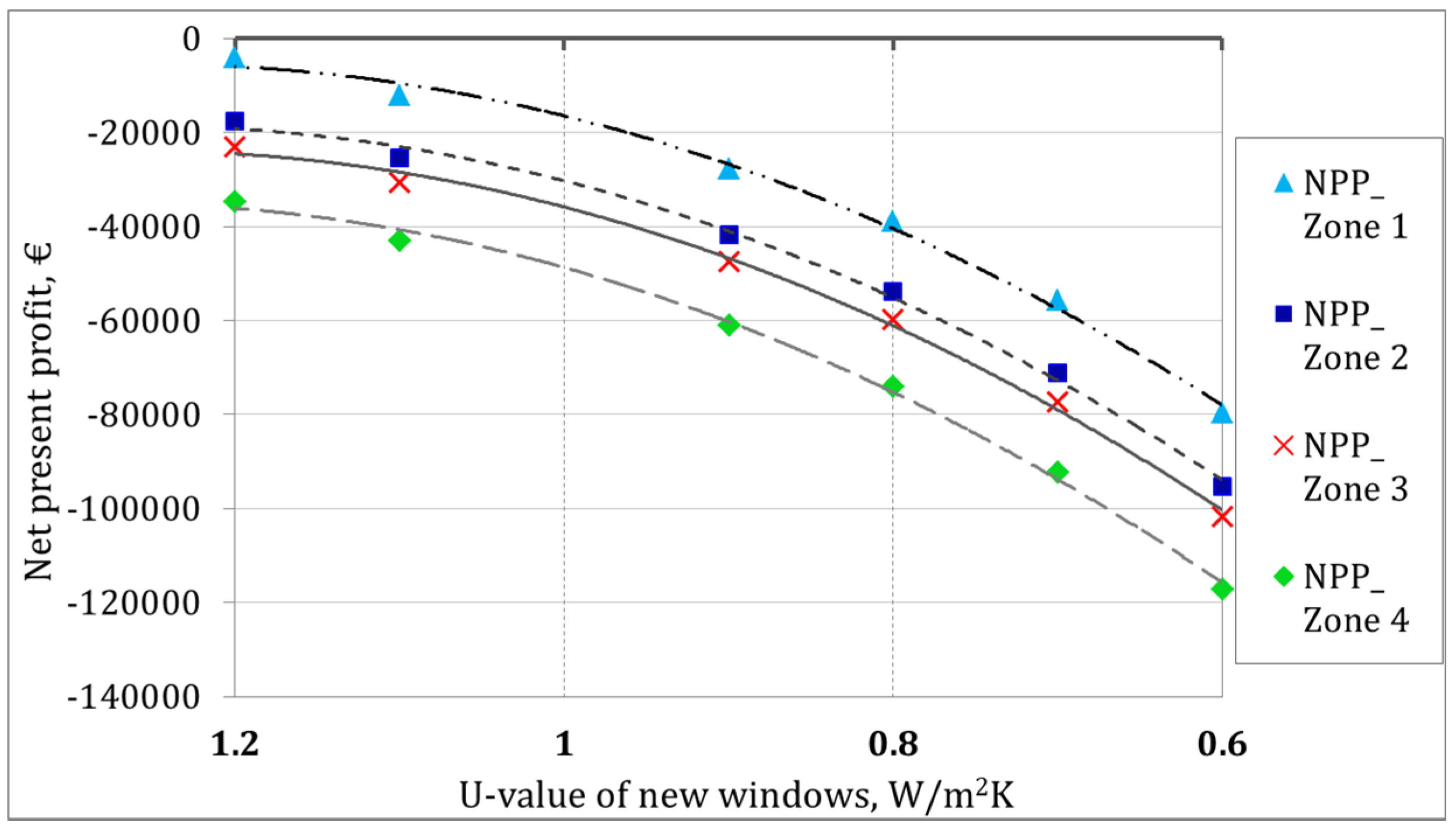 Buildings 07 00039 g014 550