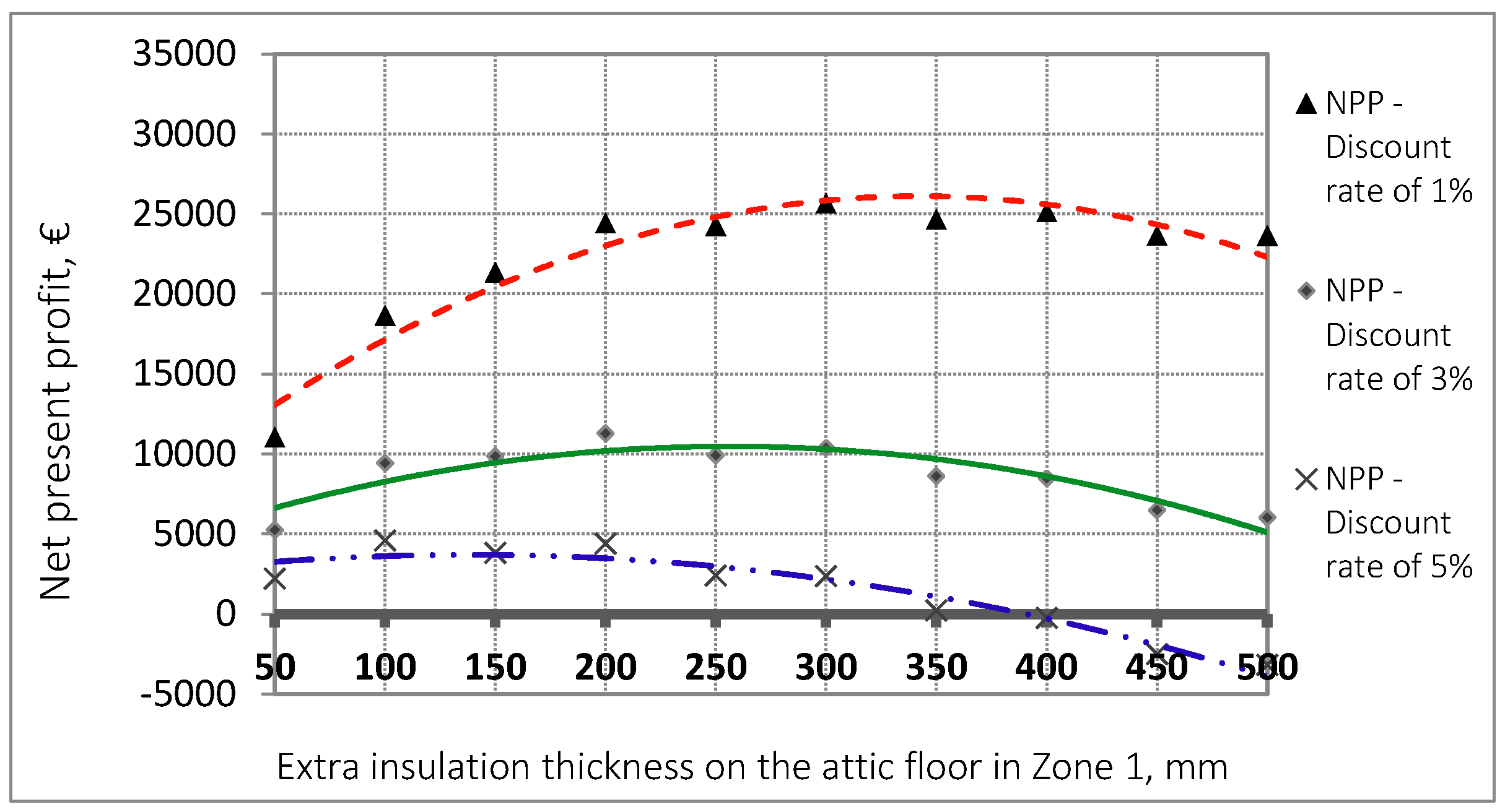 Buildings 07 00039 g015 550