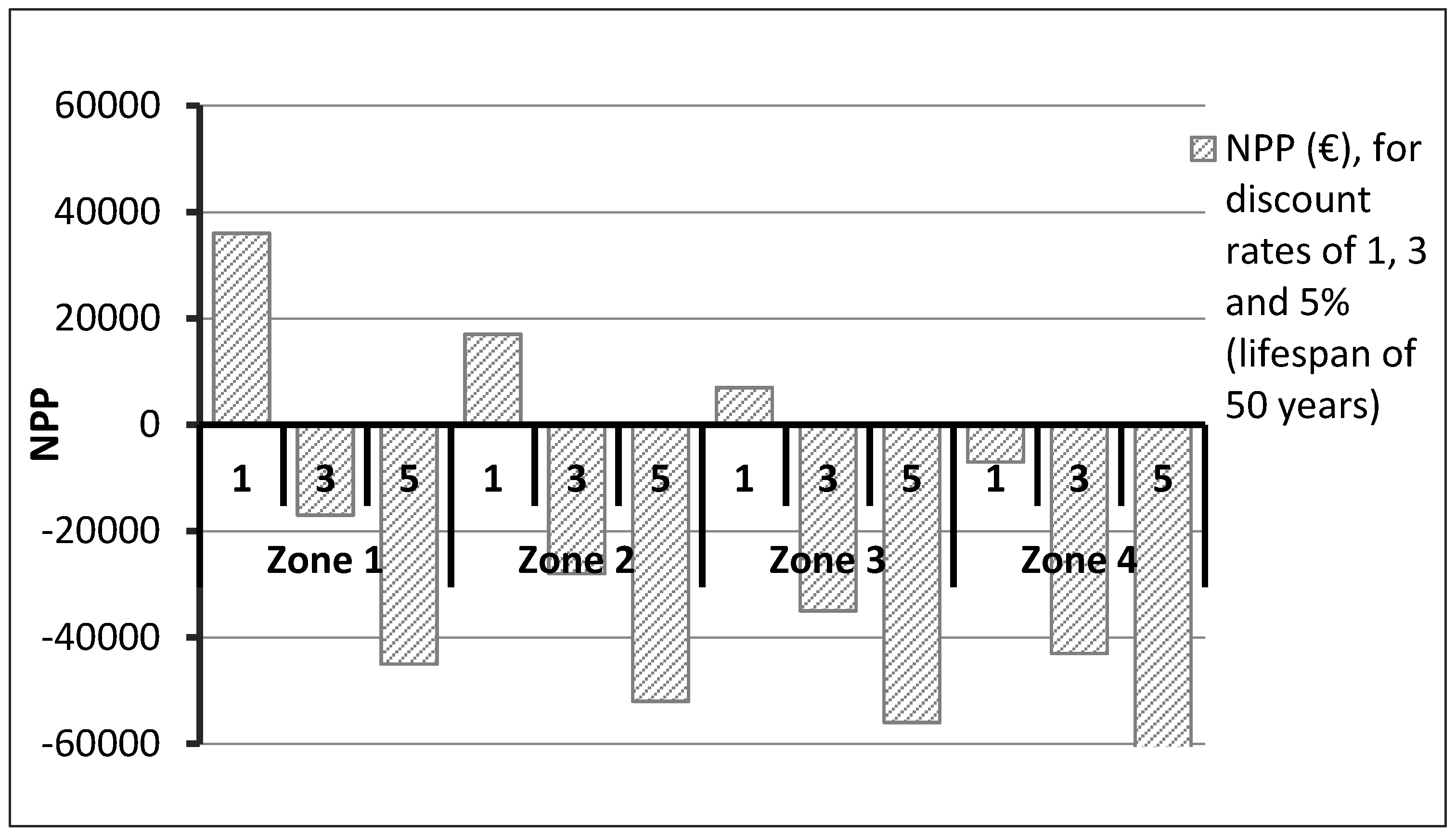 Buildings 07 00039 g018 550