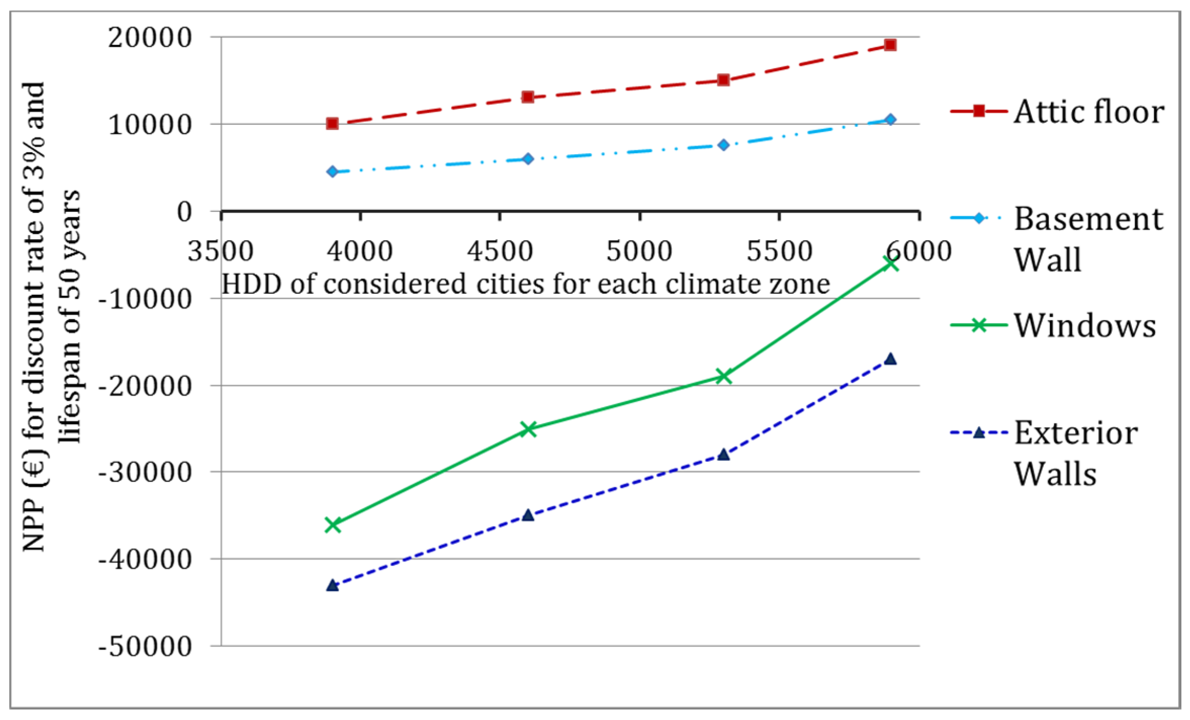 Buildings 07 00039 g020 550