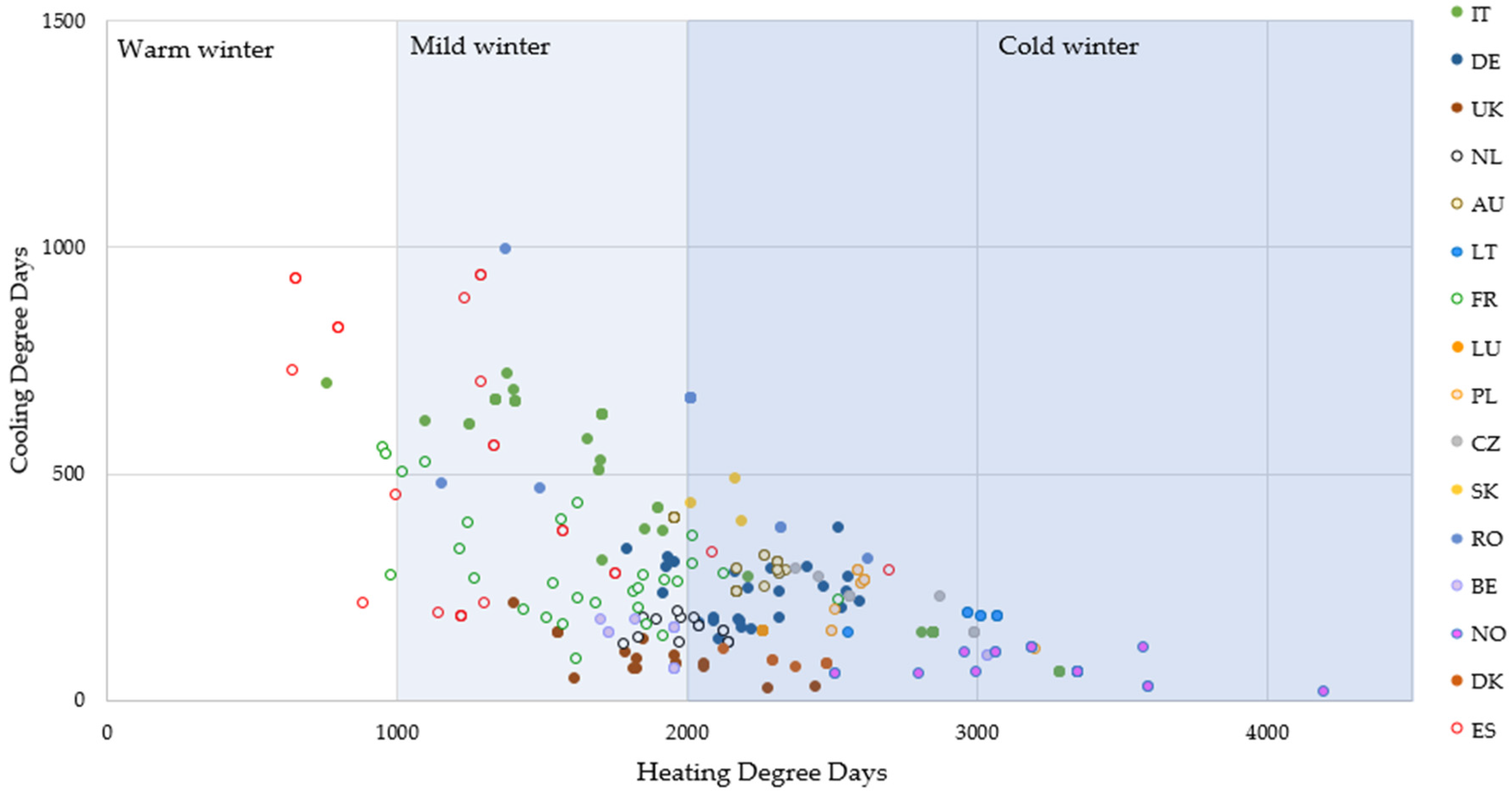 Buildings 07 00043 g001 550