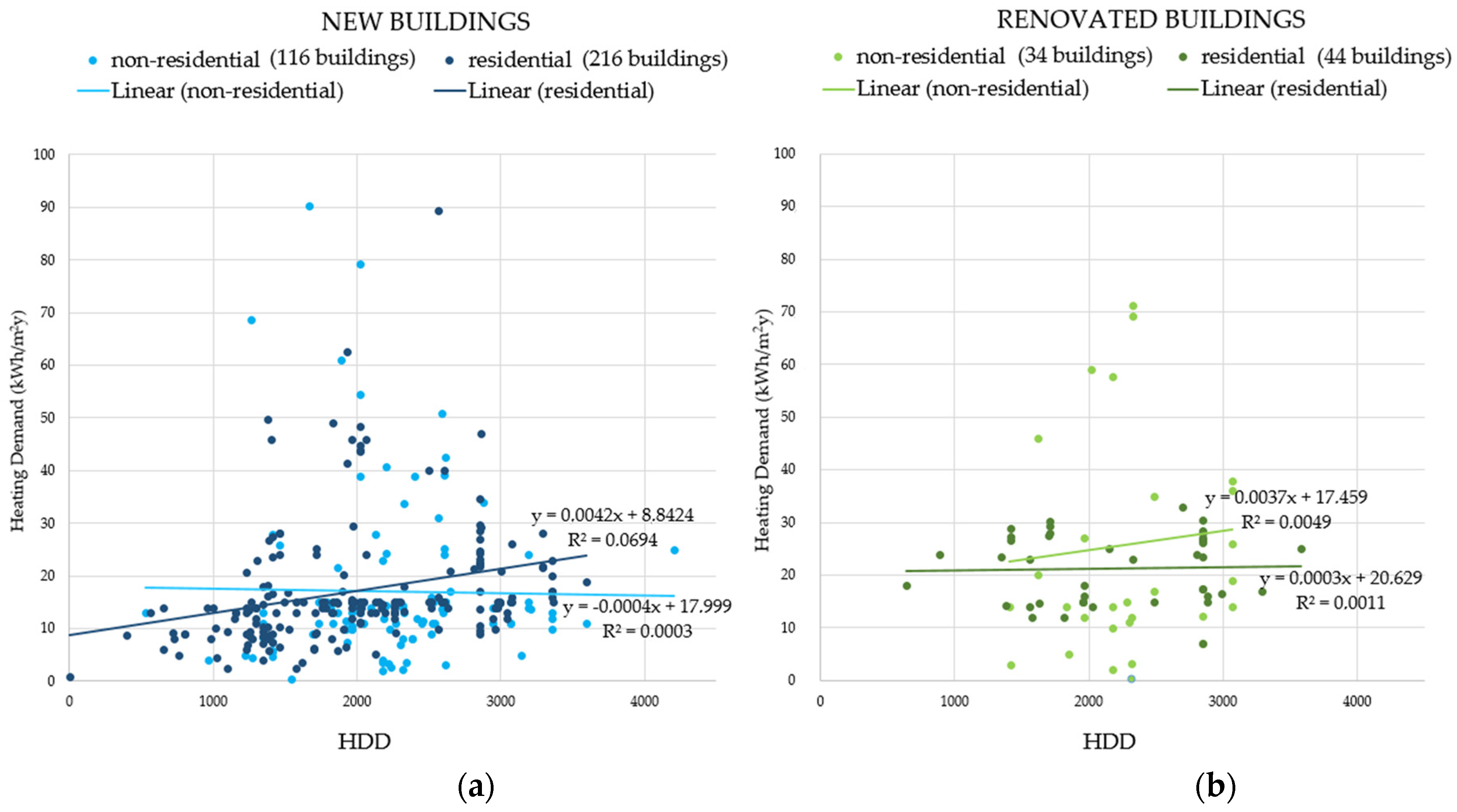 Buildings 07 00043 g003 550