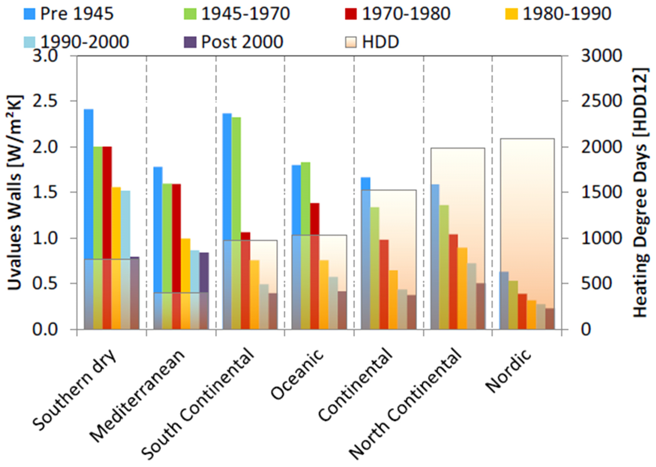 Buildings 07 00043 g005 550