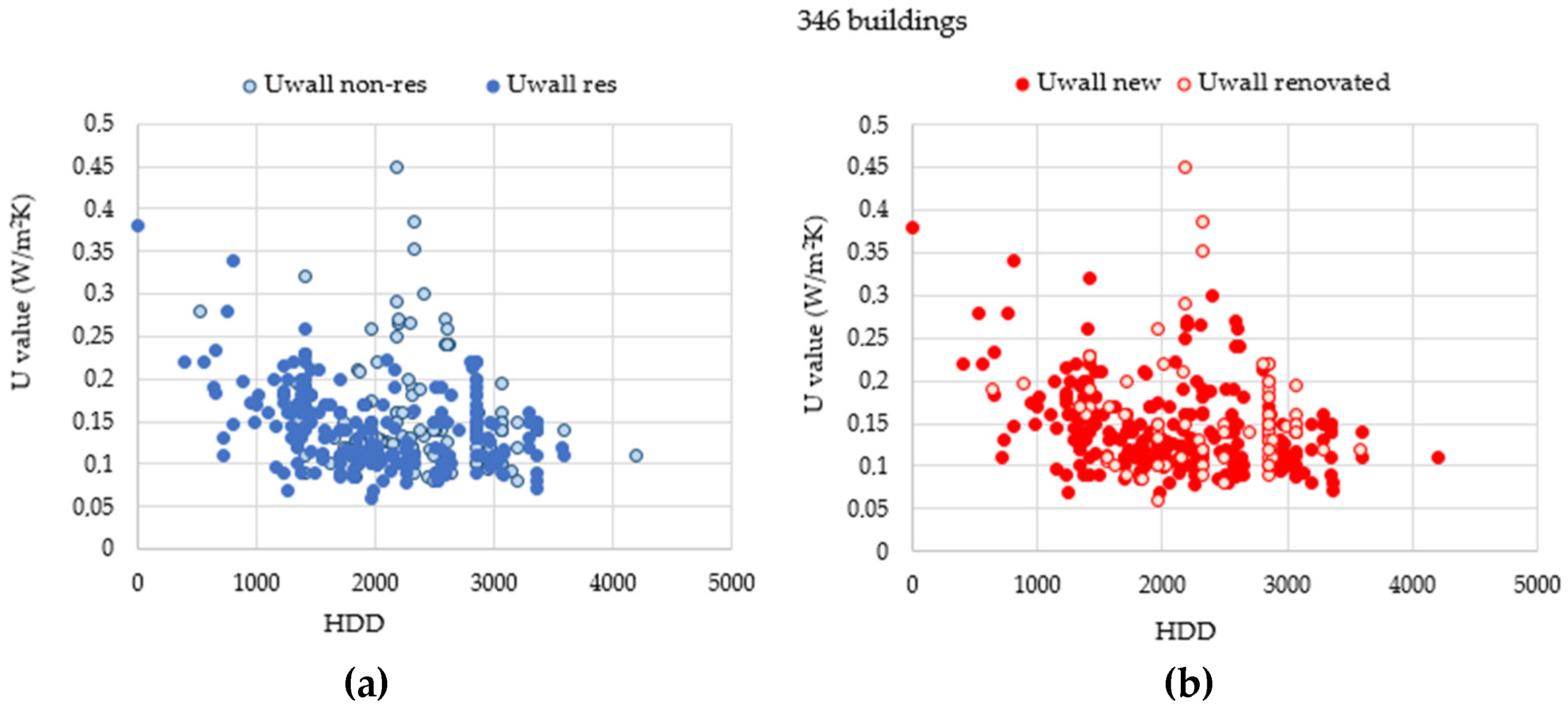 Buildings 07 00043 g006 550