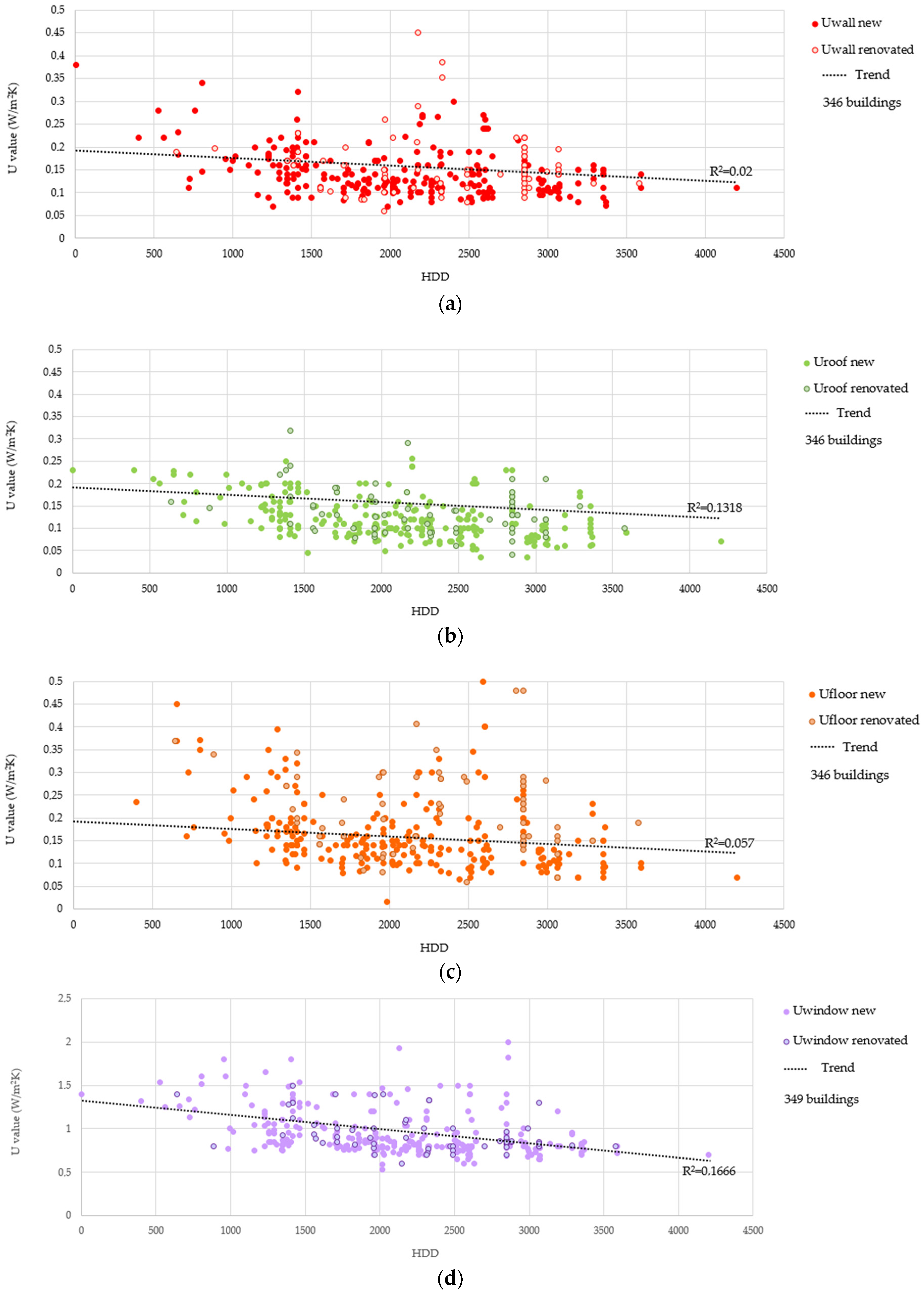 Buildings 07 00043 g007 550