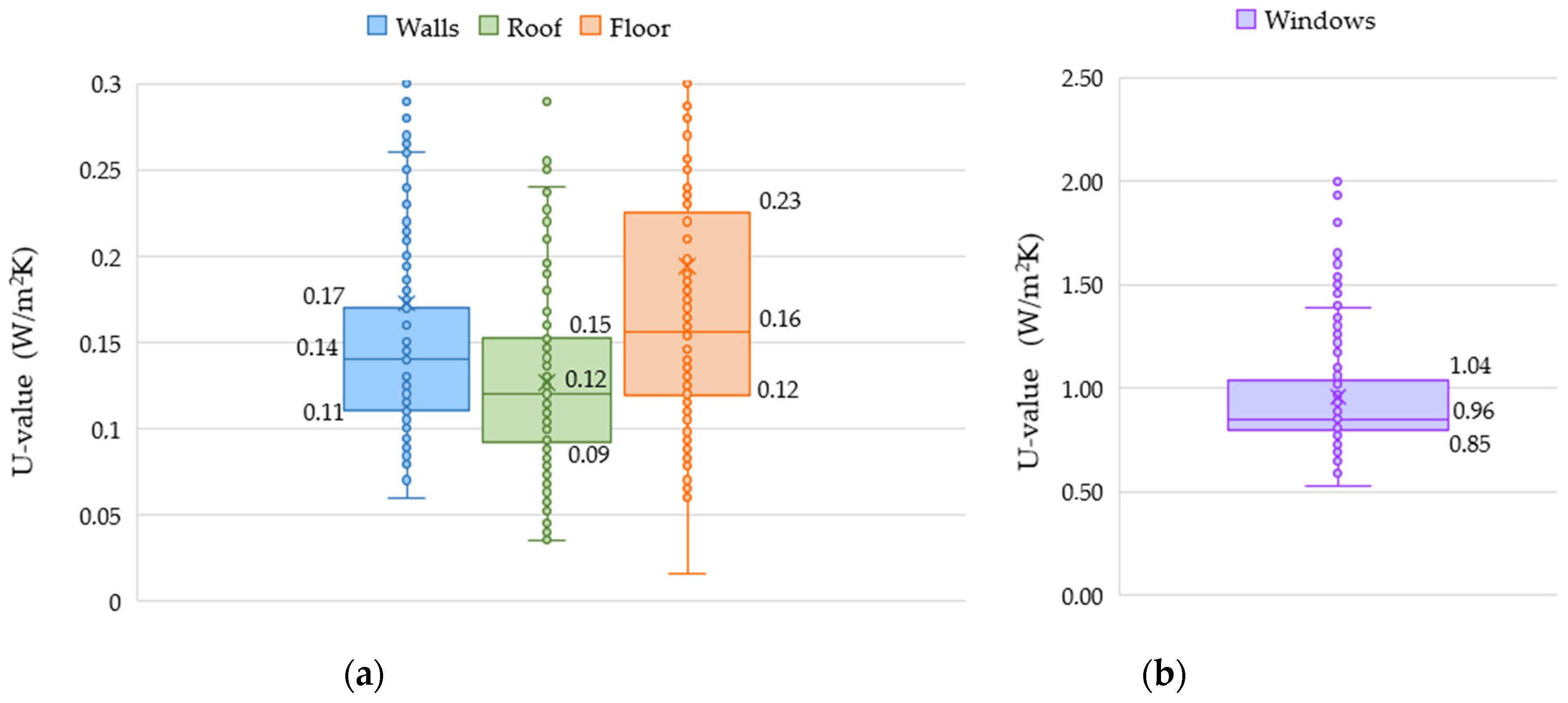 Buildings 07 00043 g008 550