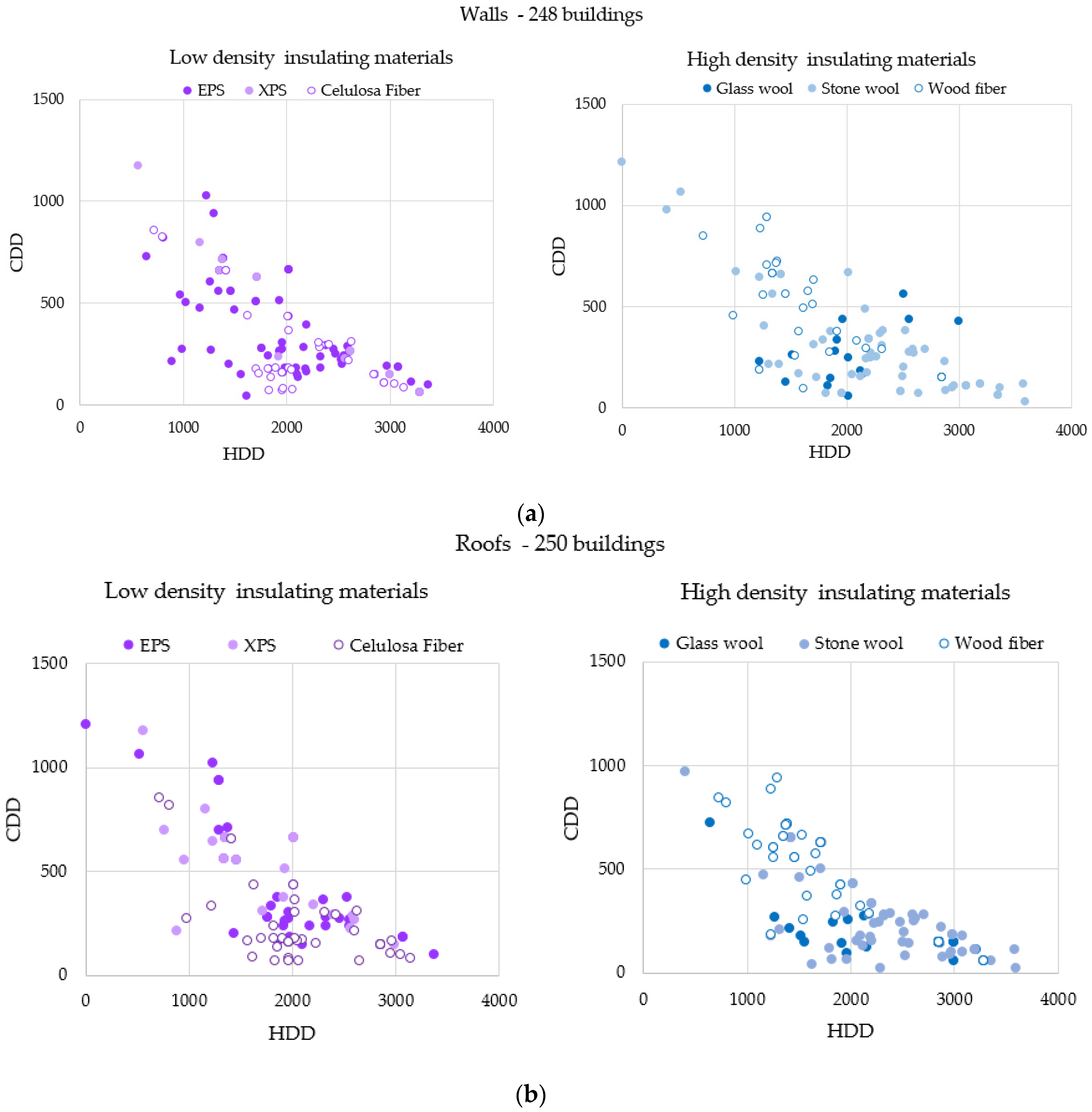 Buildings 07 00043 g010 550