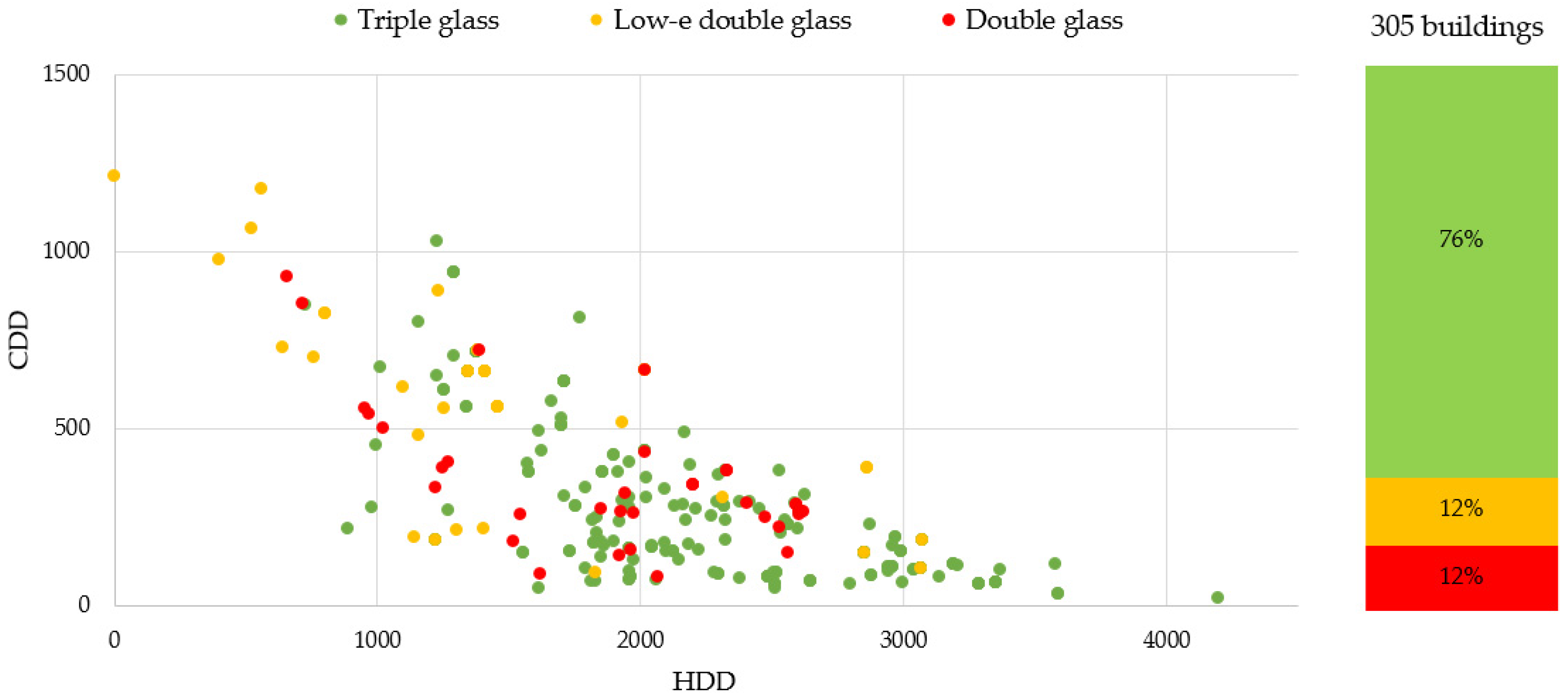 Buildings 07 00043 g011 550