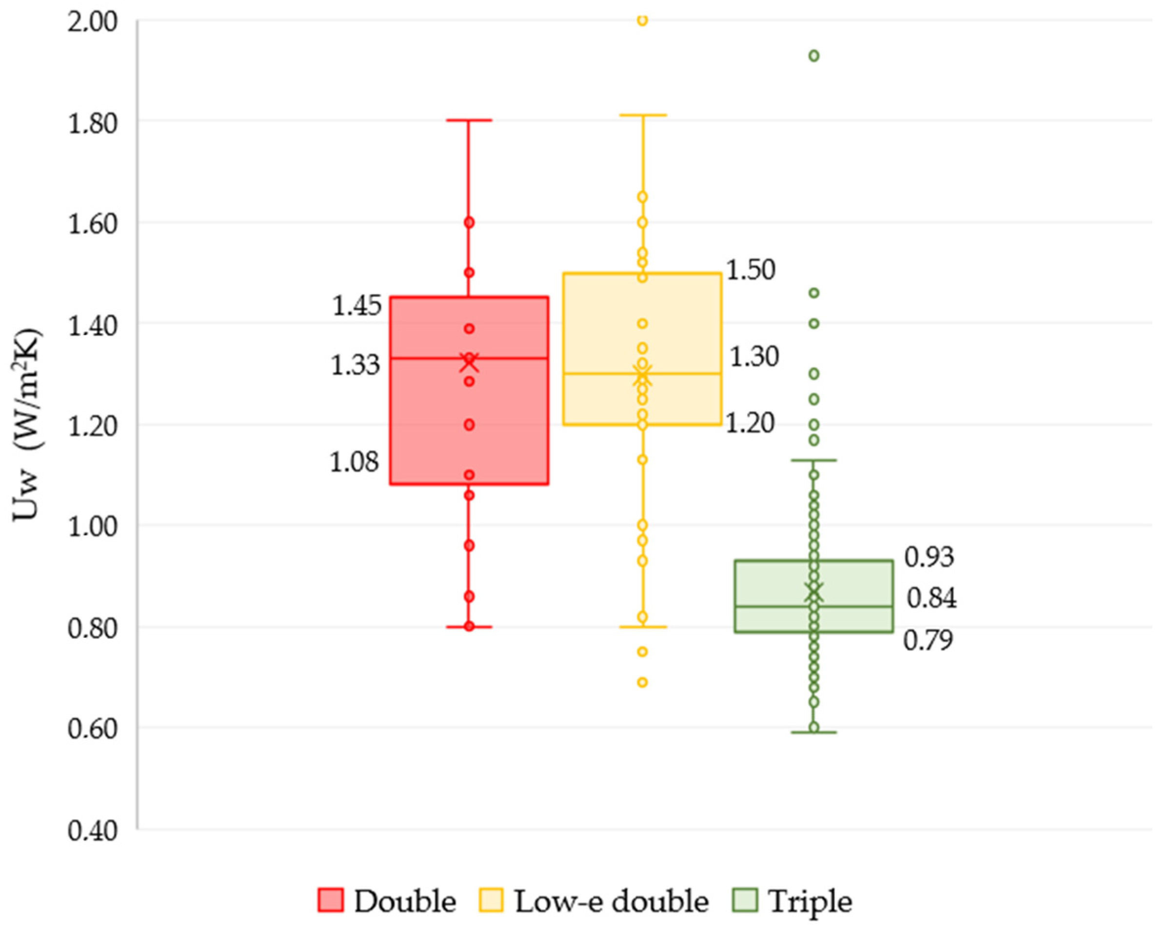 Buildings 07 00043 g012 550