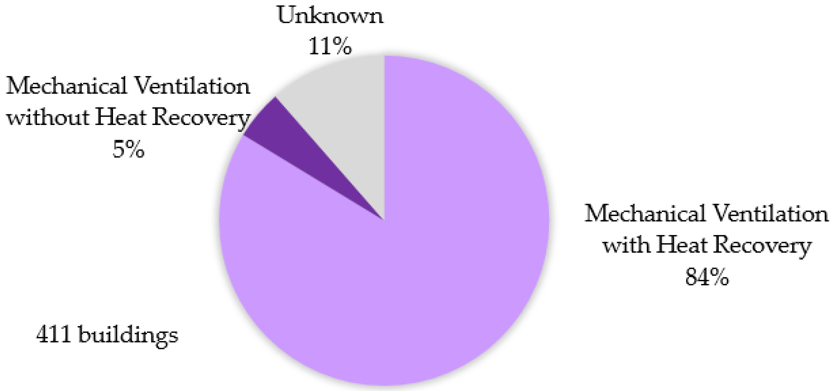 Buildings 07 00043 g013 550