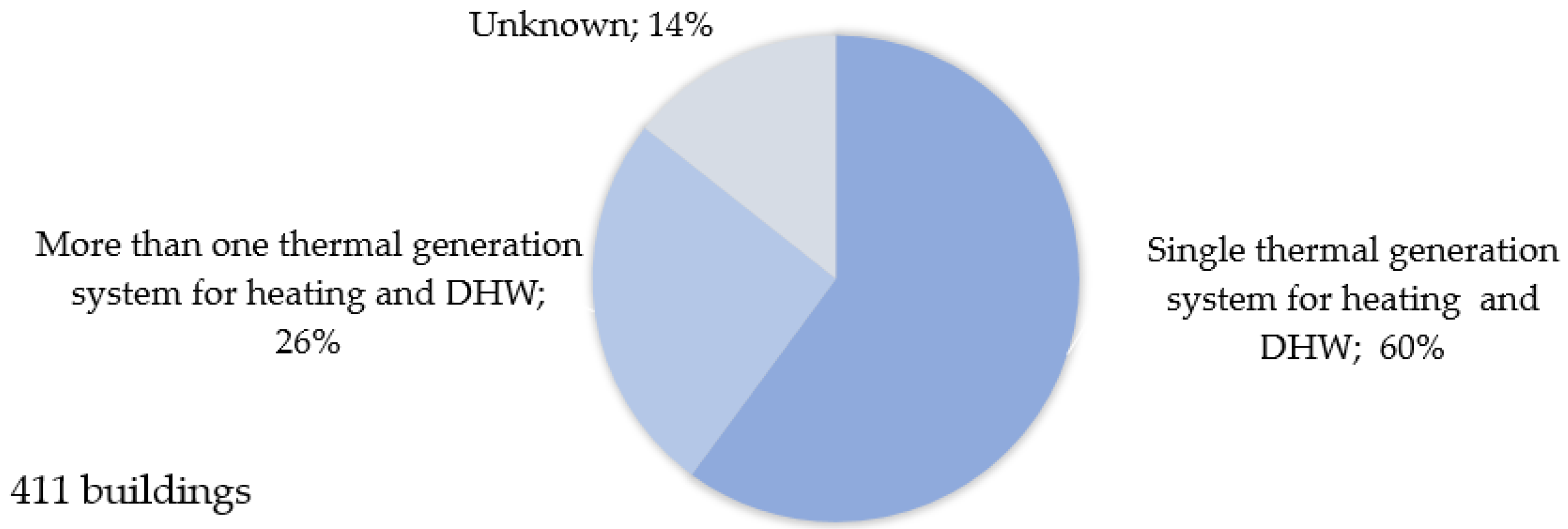 Buildings 07 00043 g014 550