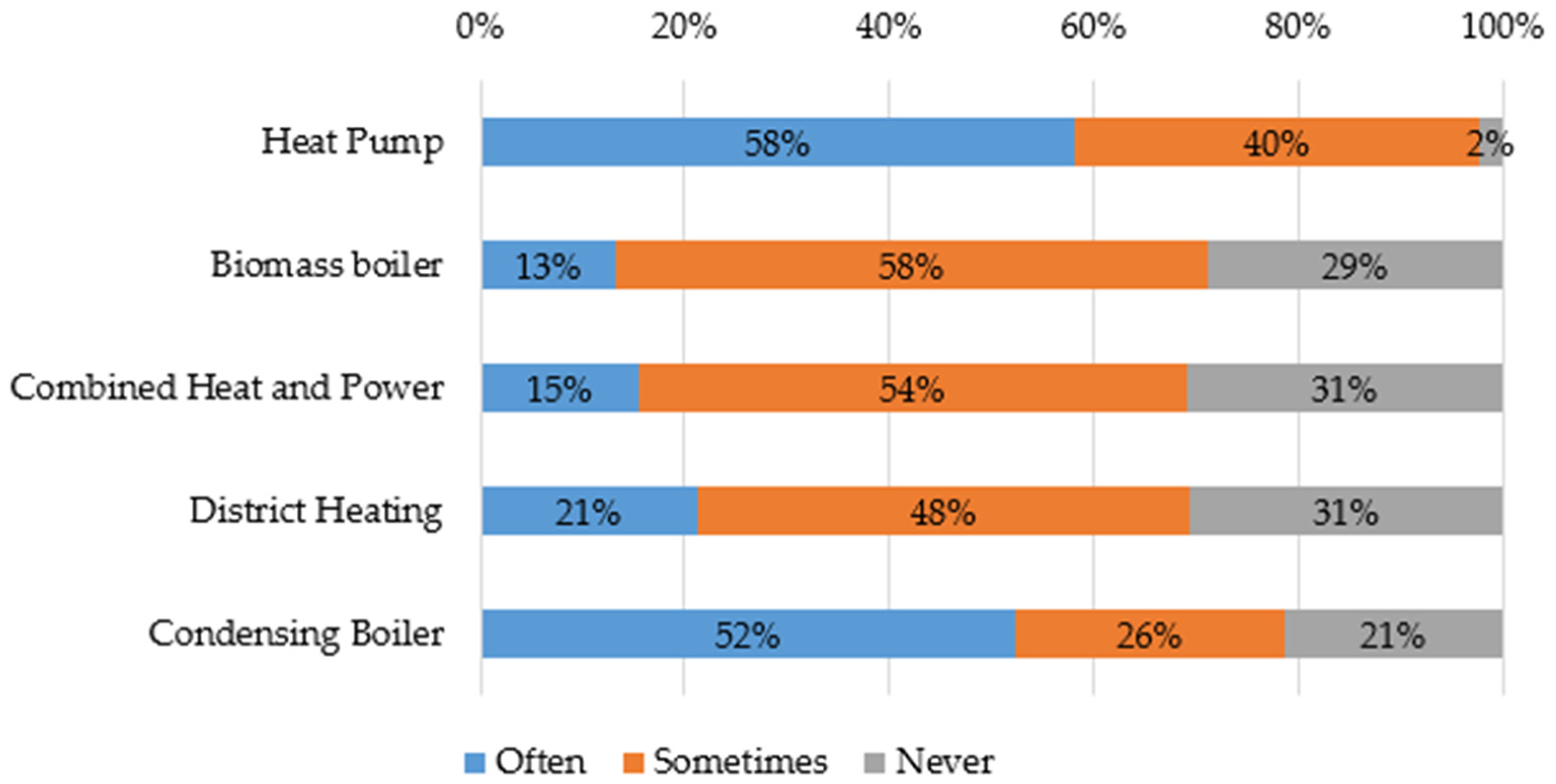 Buildings 07 00043 g017 550