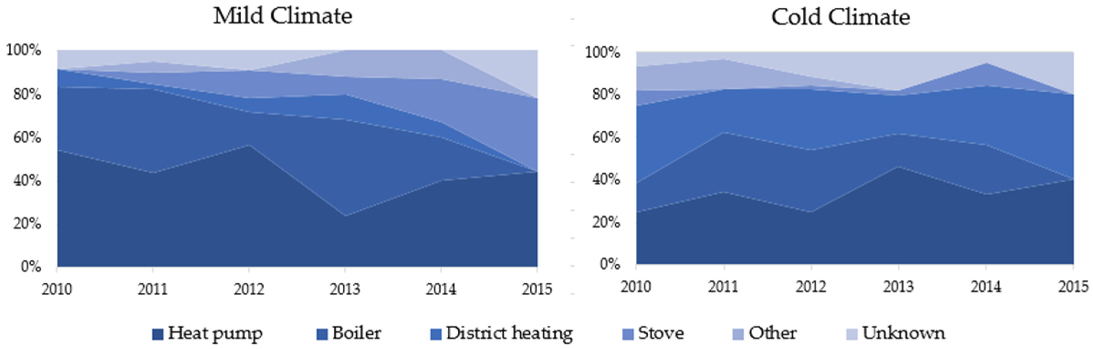 Buildings 07 00043 g018 550