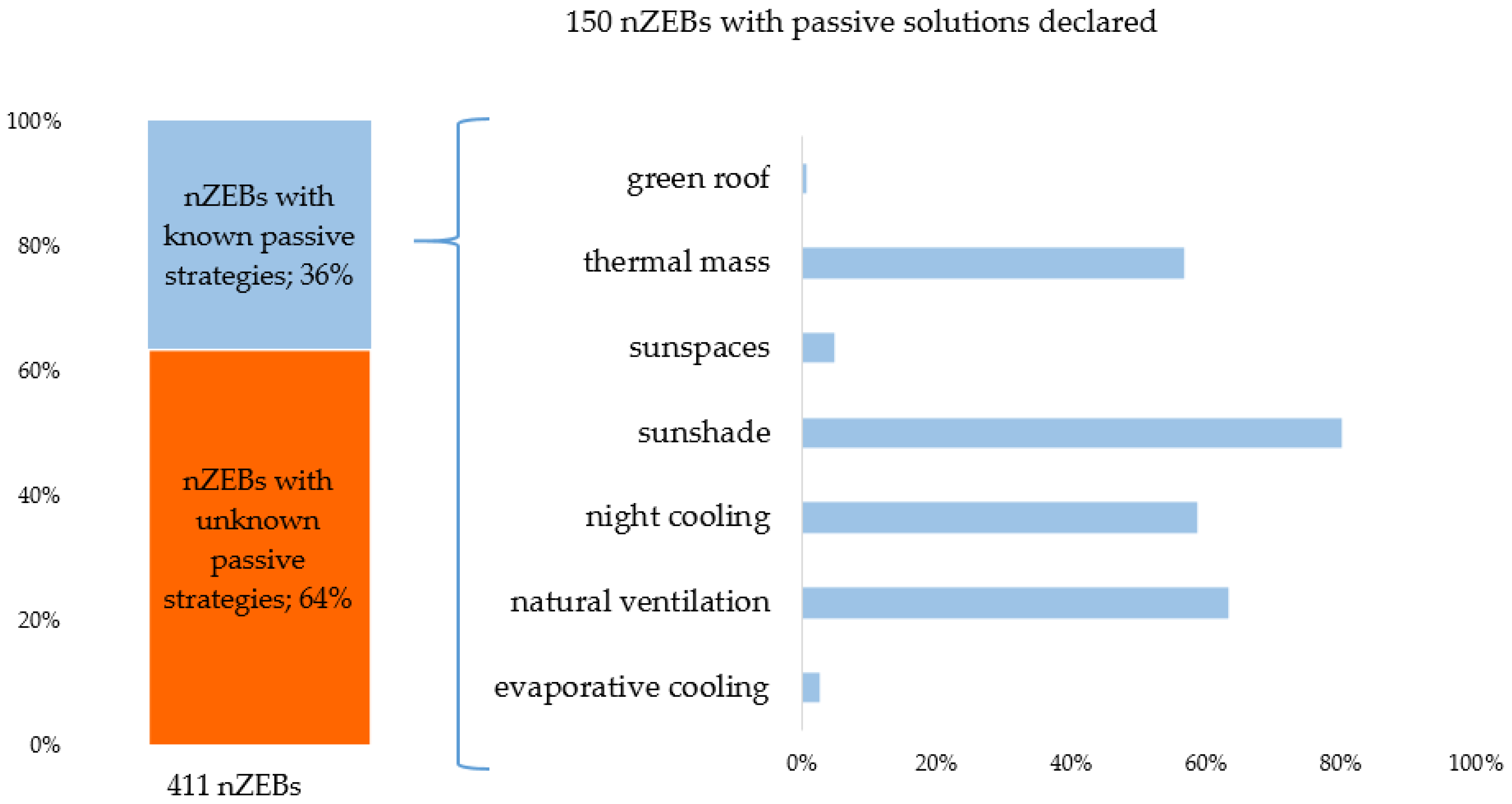 Buildings 07 00043 g022 550