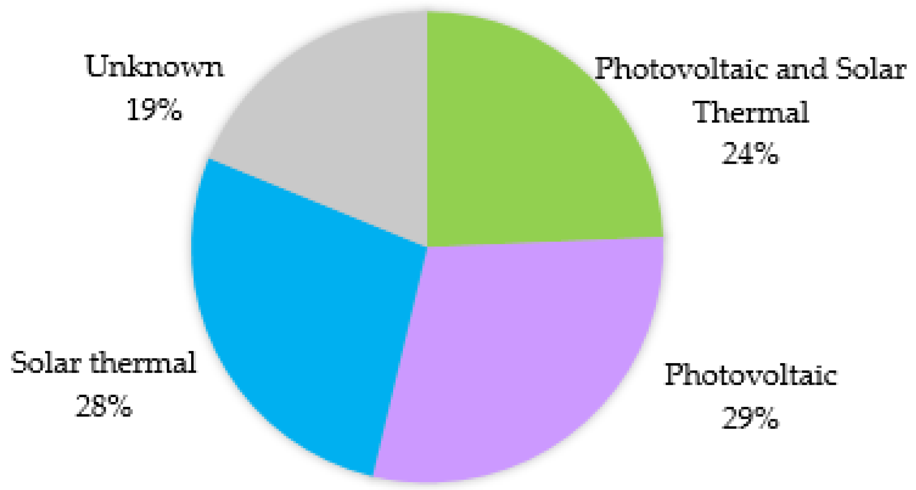 Buildings 07 00043 g023 550
