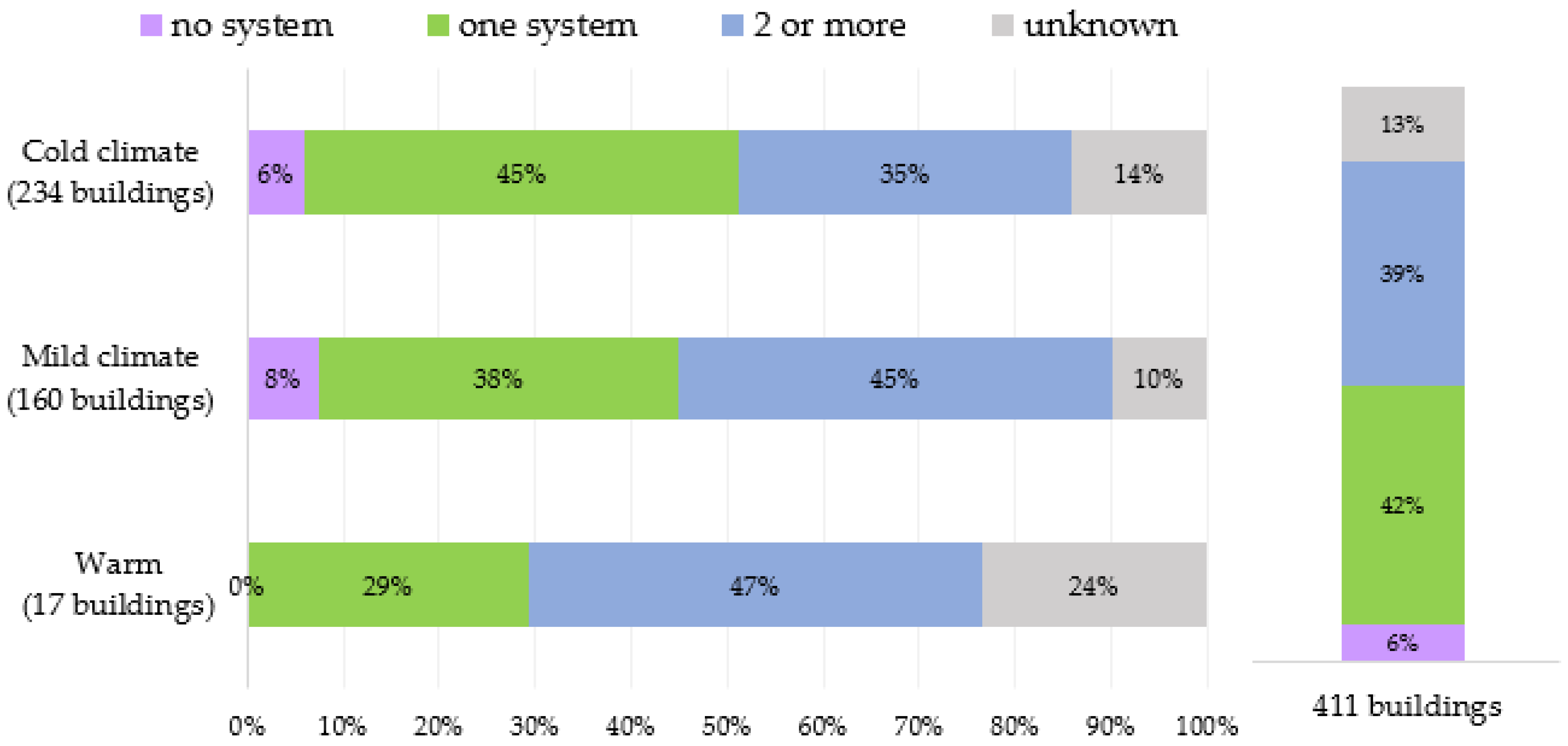 Buildings 07 00043 g025 550