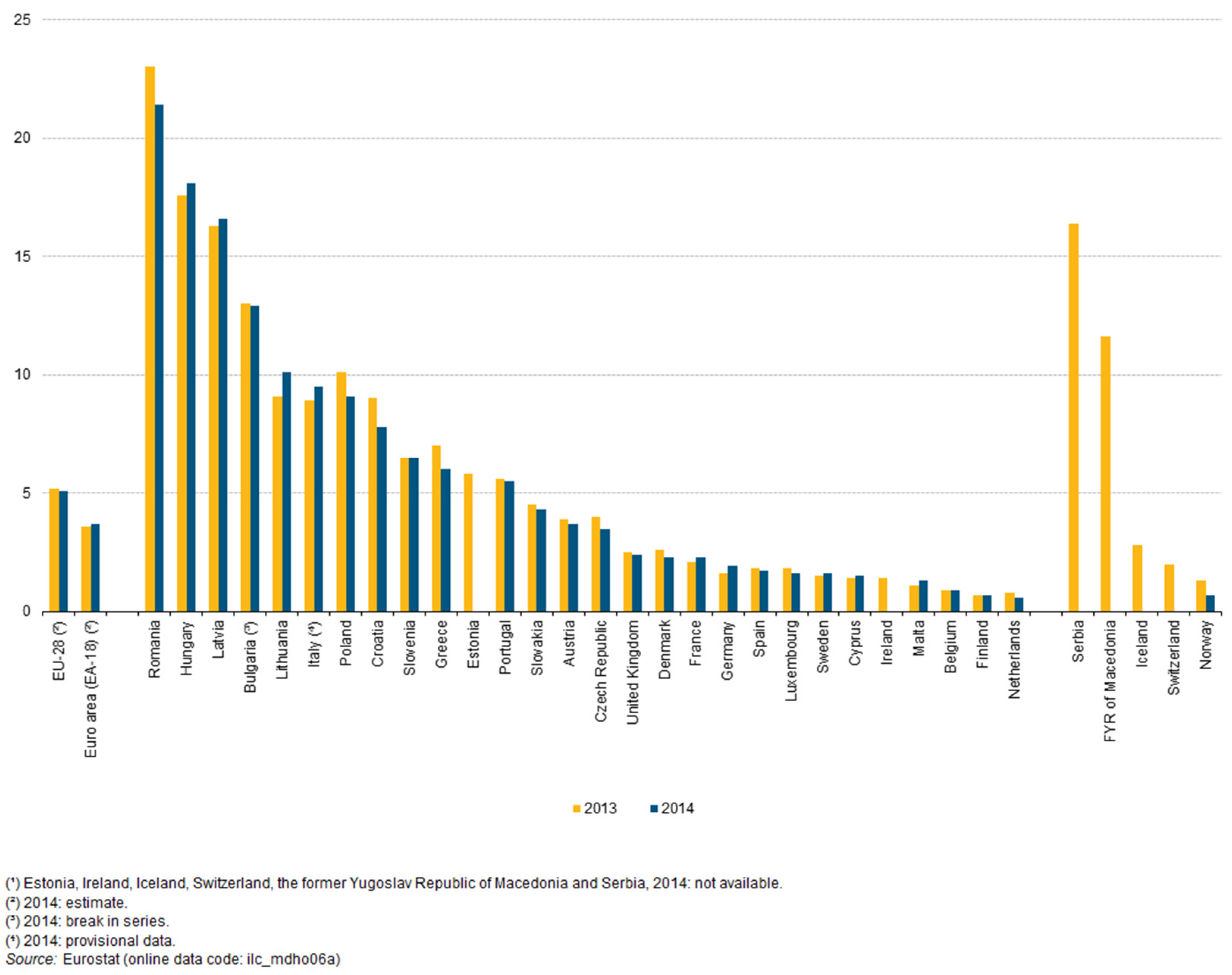 Buildings 07 00044 g002 550
