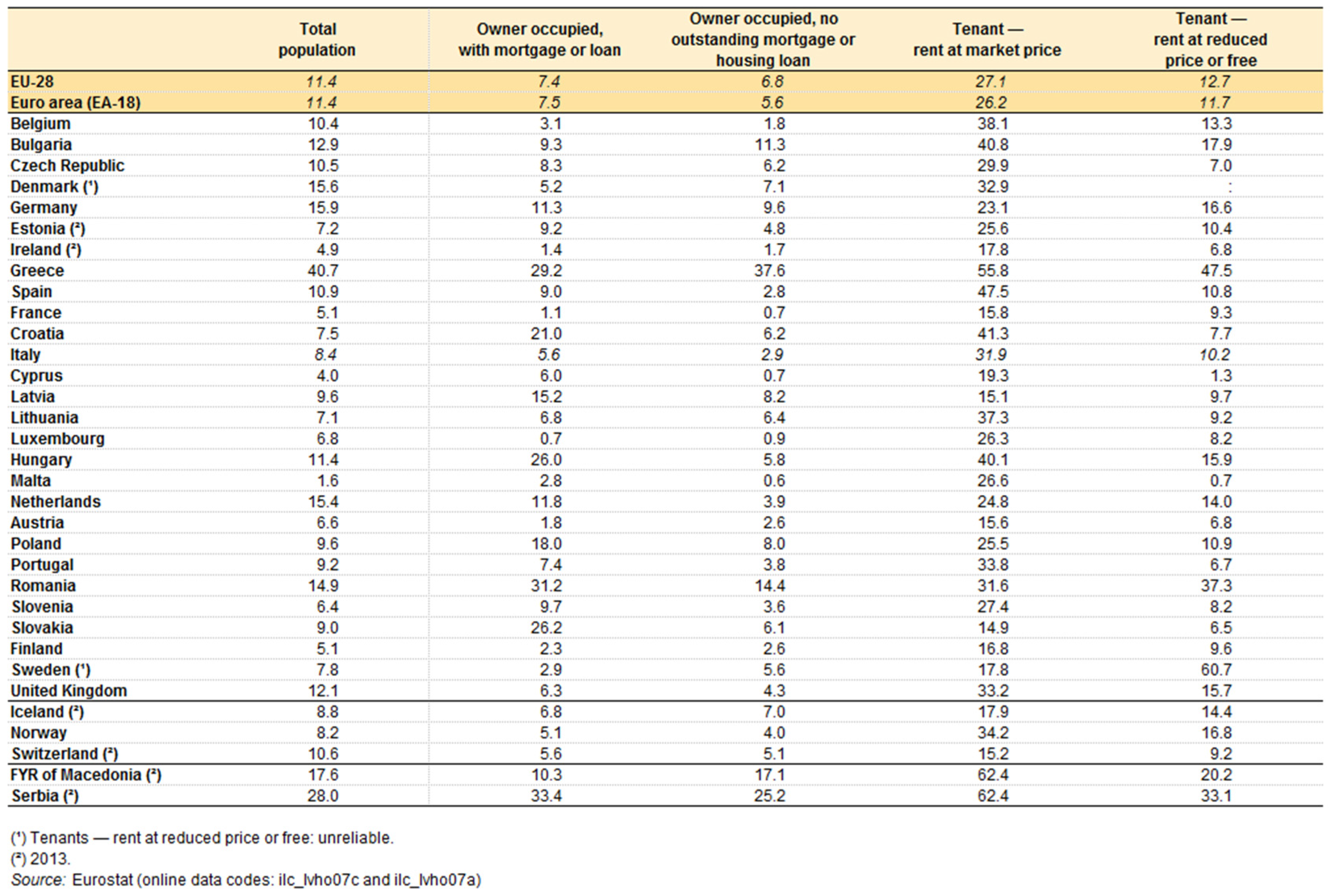 Buildings 07 00044 g003 550