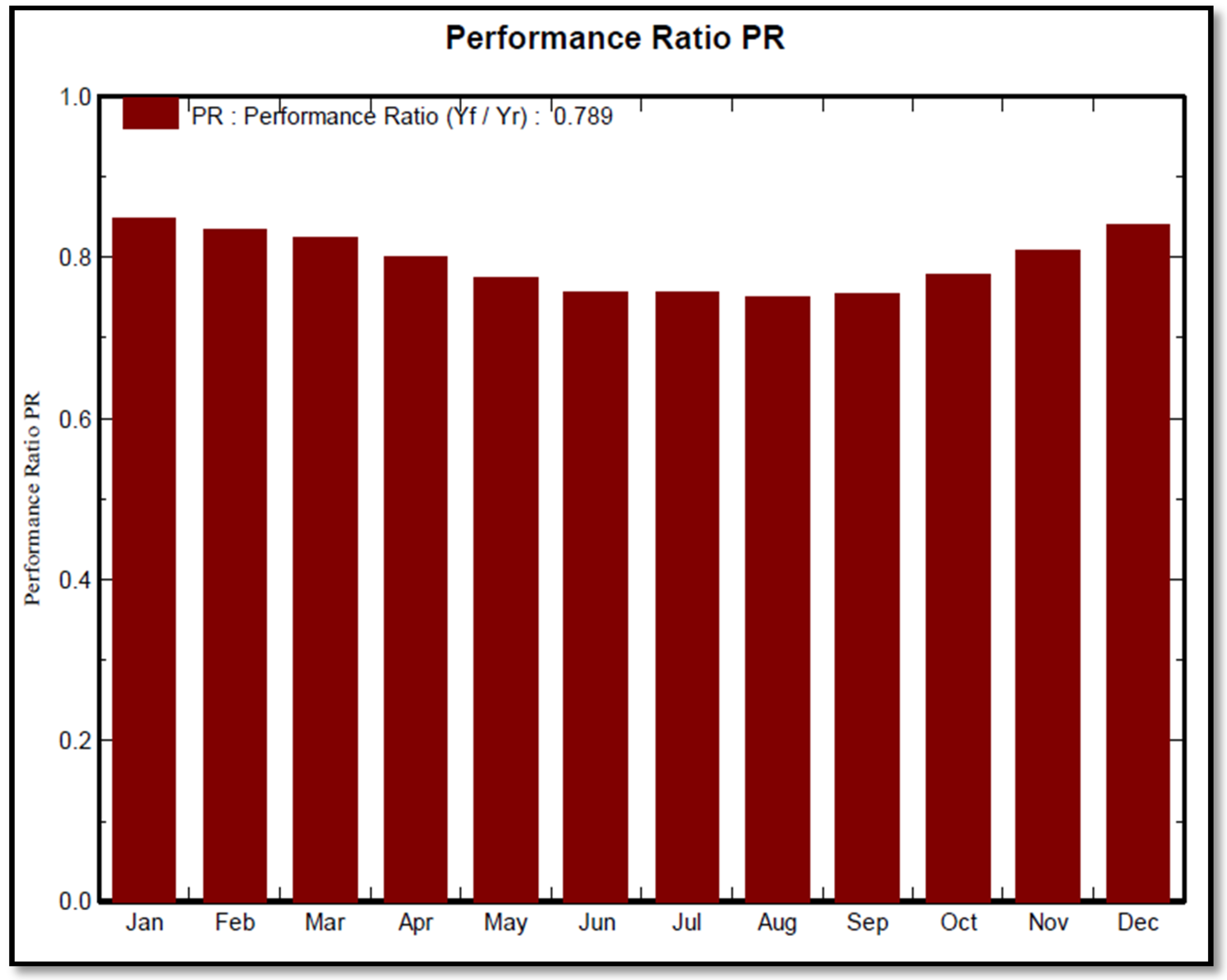 Buildings 07 00046 g006 550