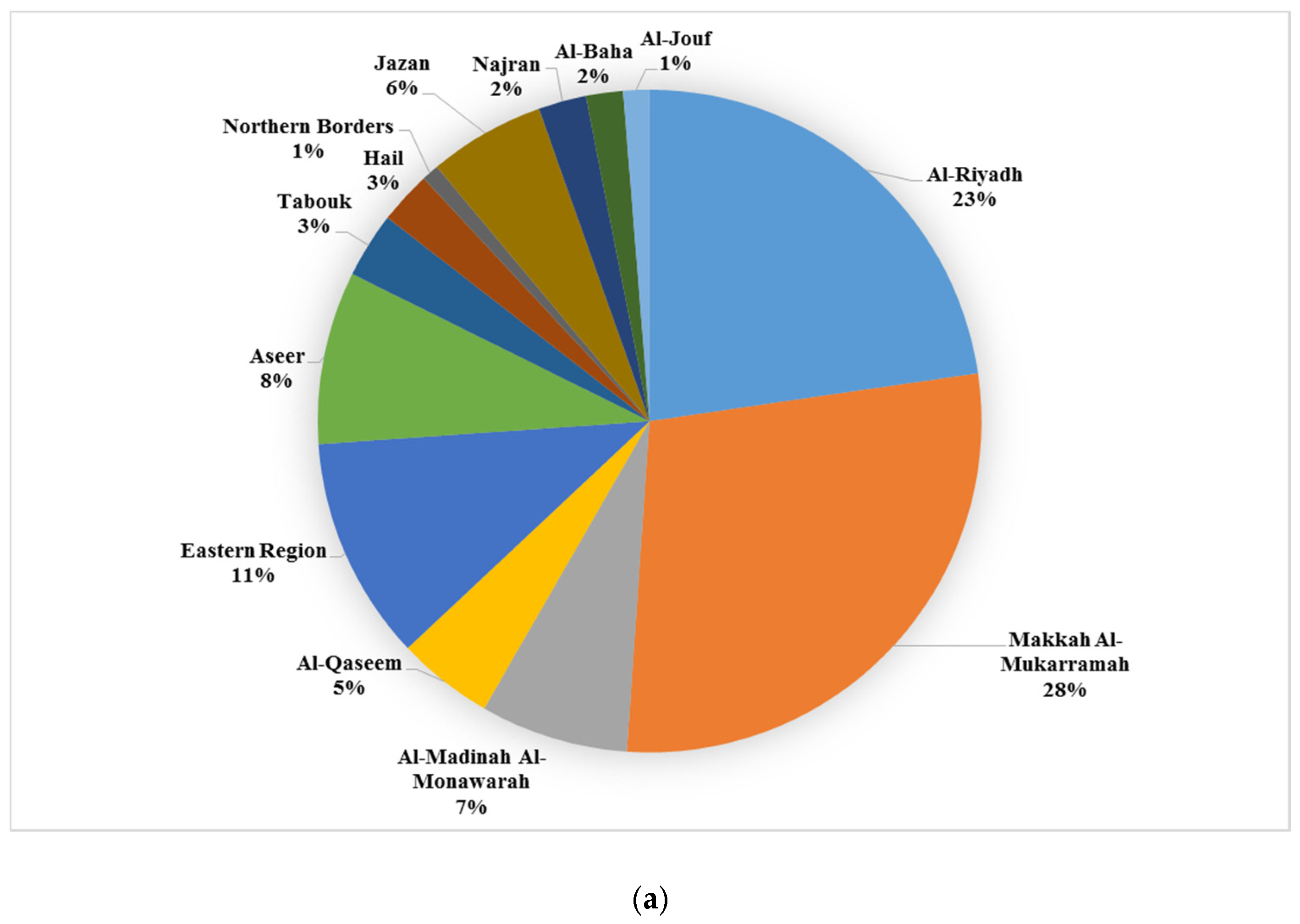 Buildings 07 00046 g009a 550