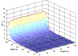 Buildings 07 00047 i007