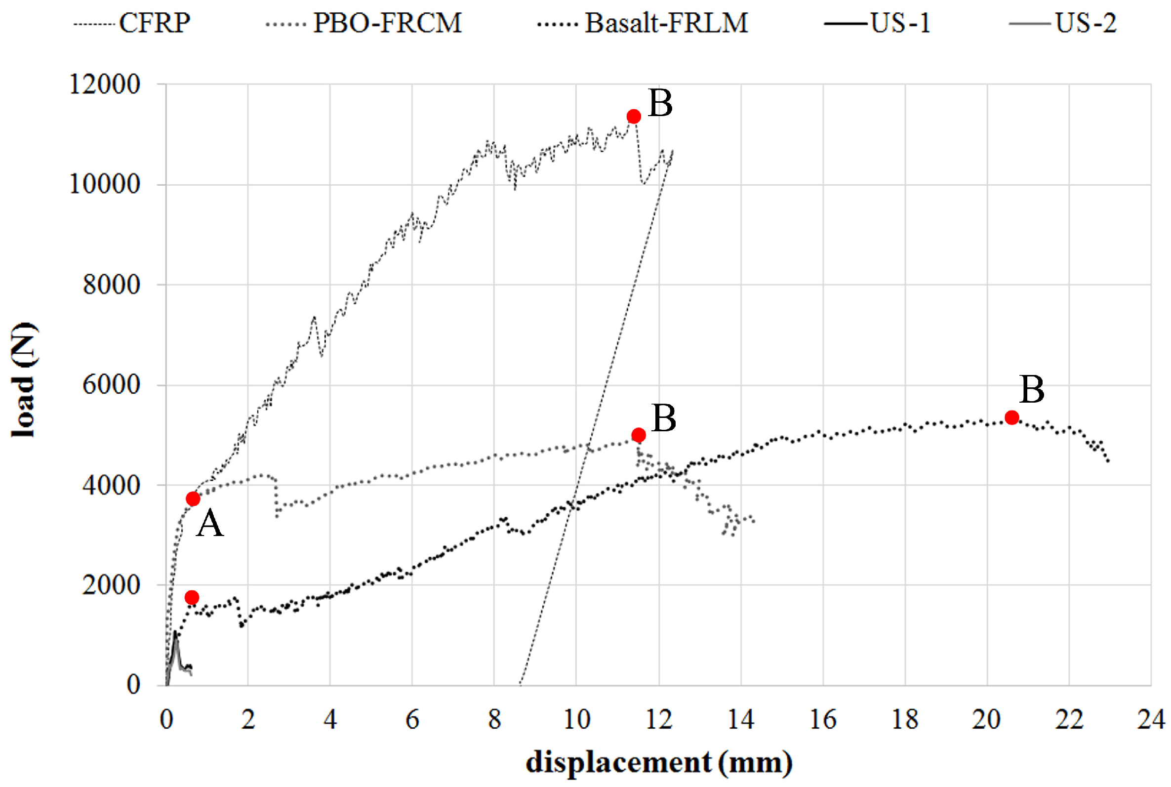 Buildings 07 00049 g007 550