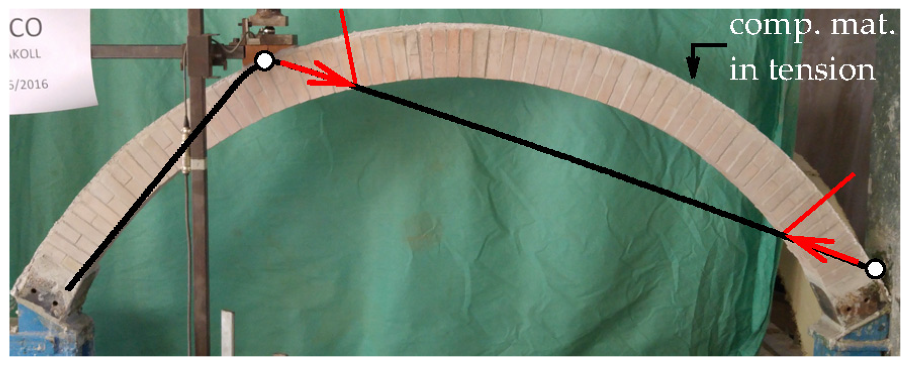 Buildings 07 00049 g008 550