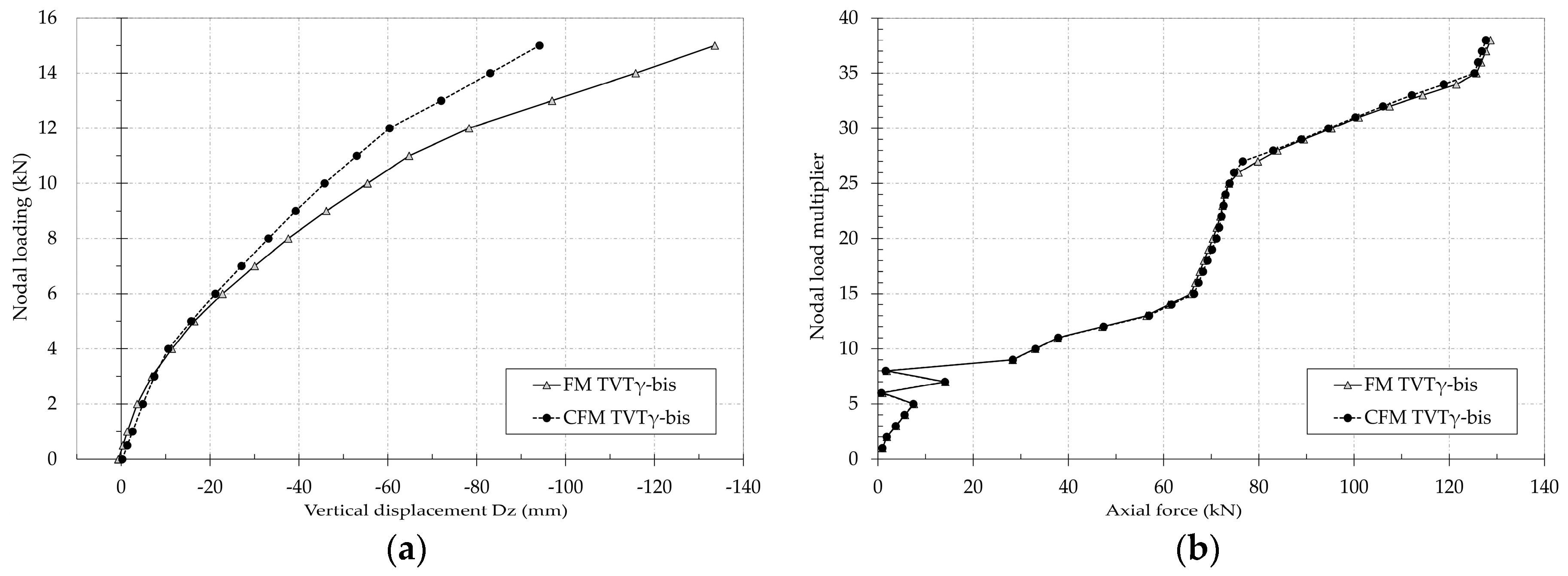 Buildings 07 00050 g014 550