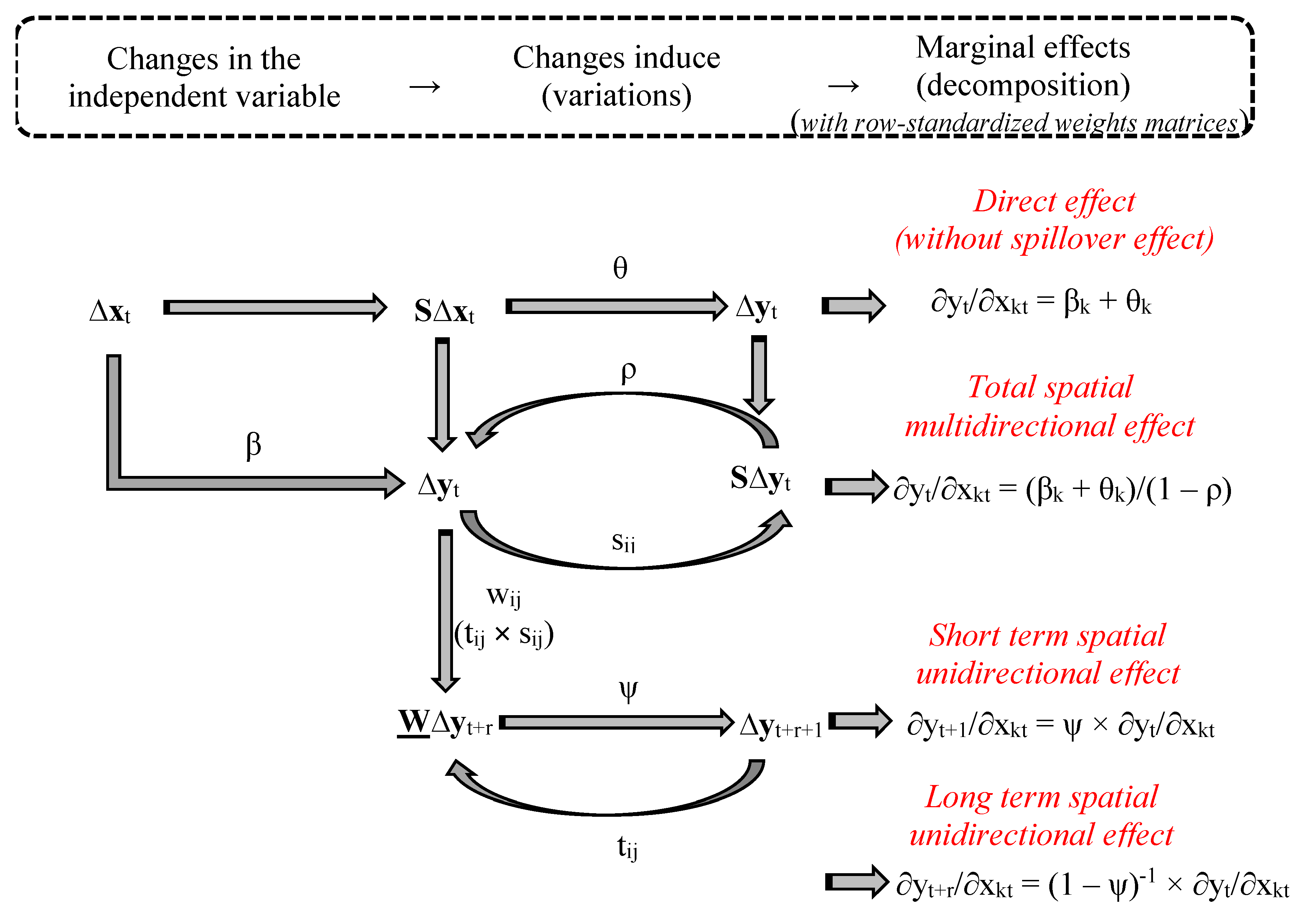 Buildings 07 00051 g001 550
