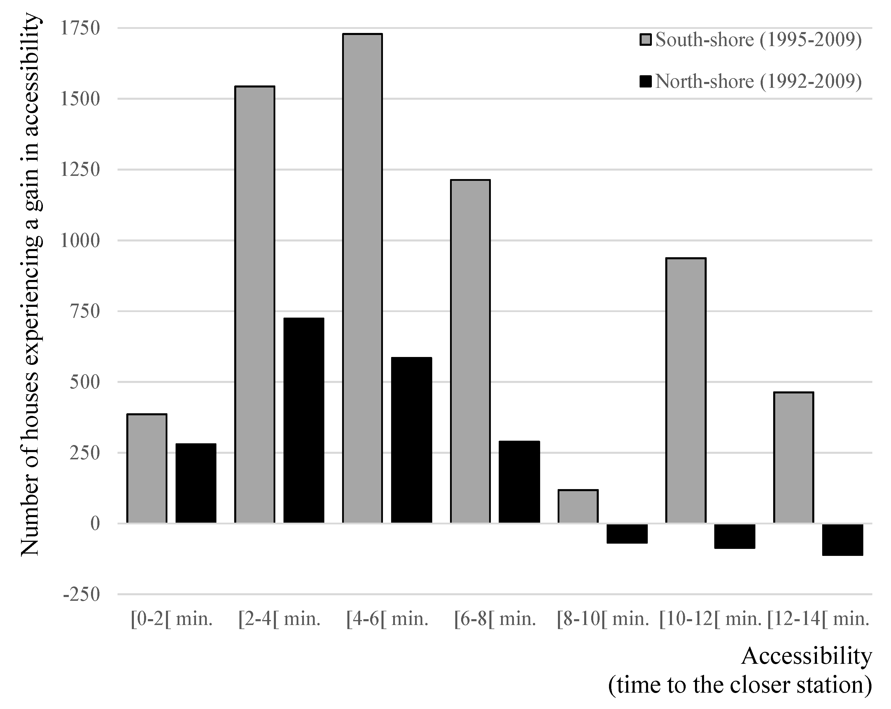 Buildings 07 00051 g004 550