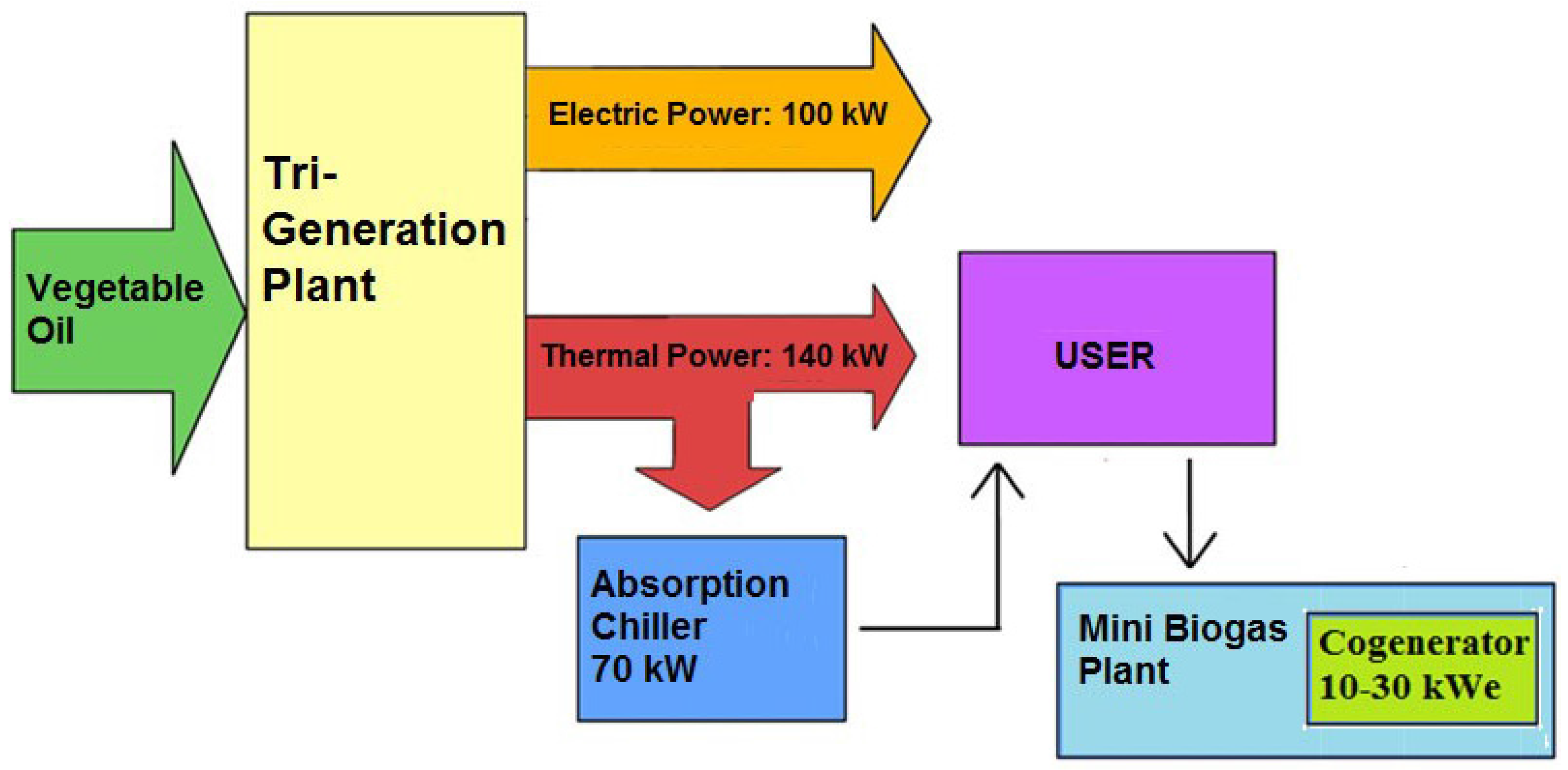 Buildings 07 00052 g010 550