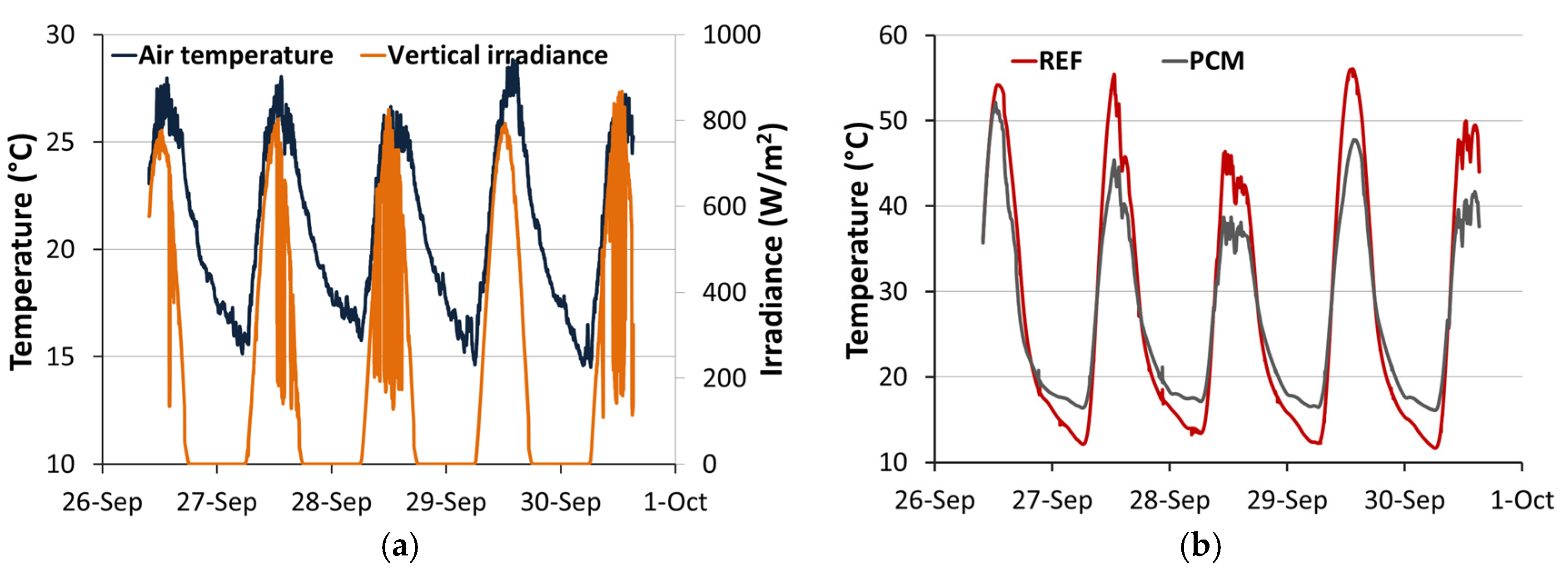 Buildings 07 00055 g005 550