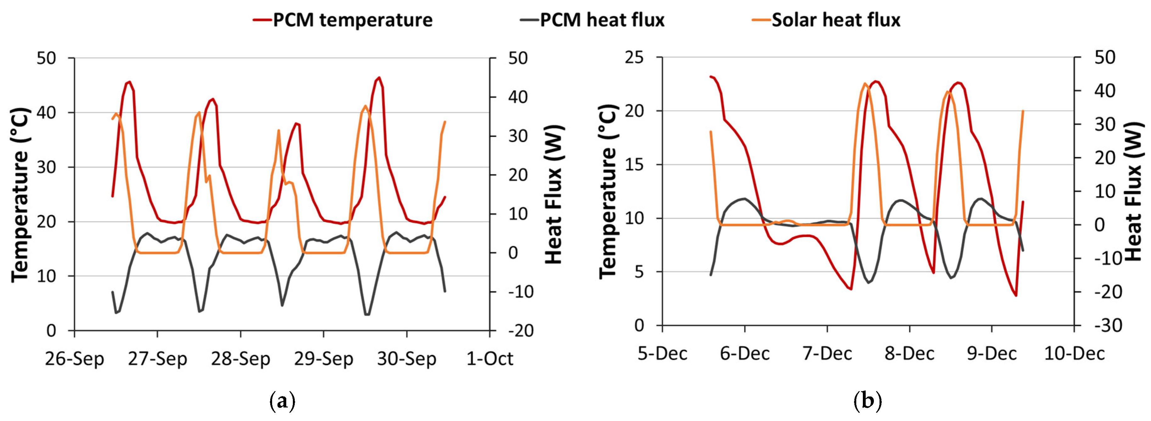 Buildings 07 00055 g007 550