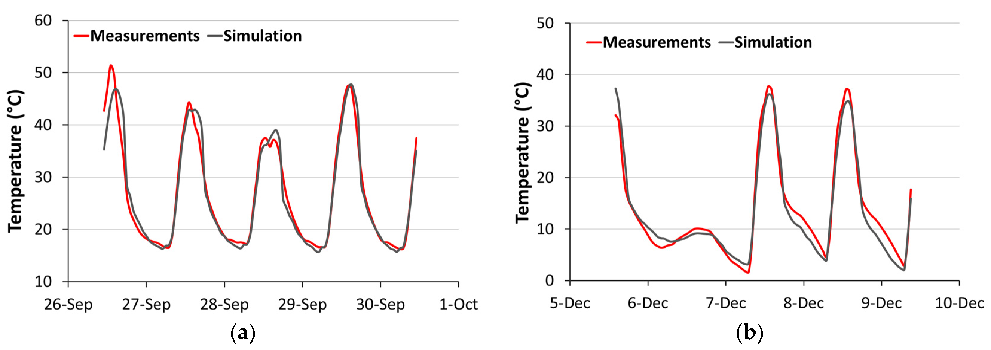 Buildings 07 00055 g008 550
