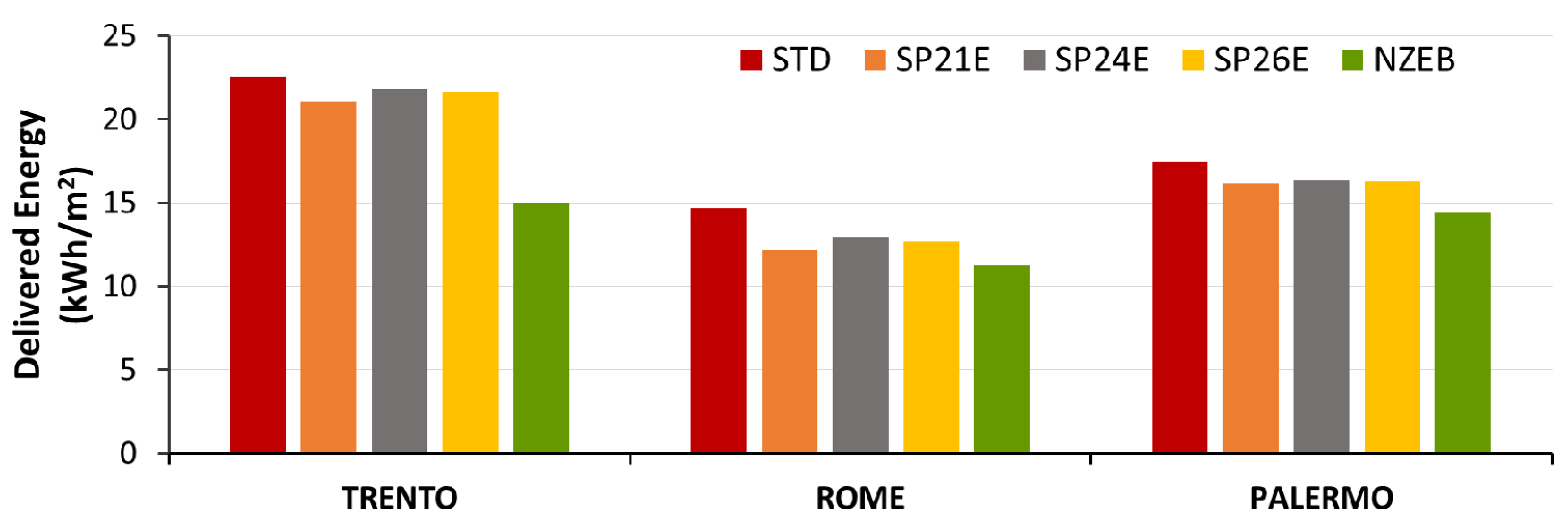 Buildings 07 00055 g009 550