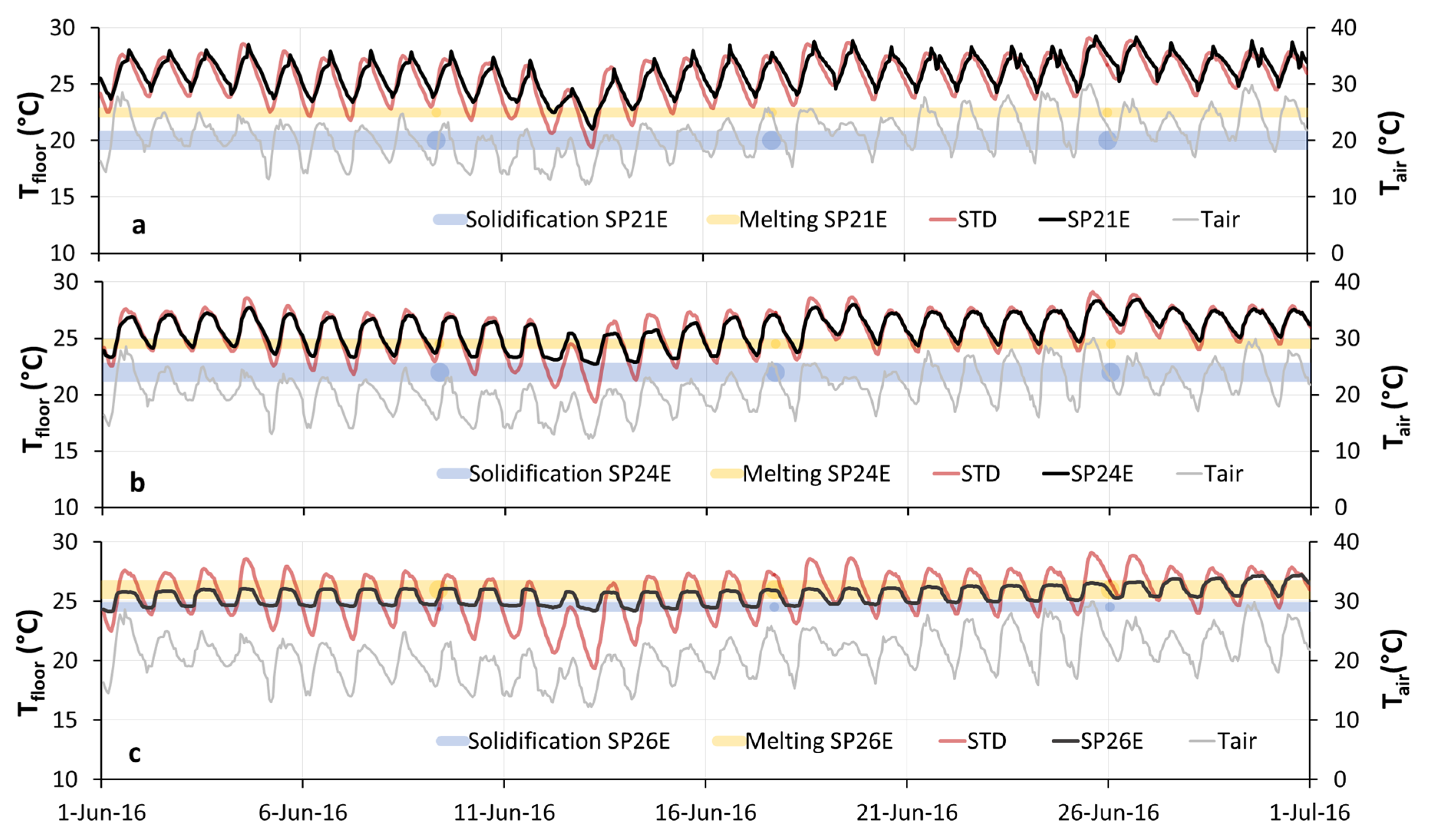 Buildings 07 00055 g010 550