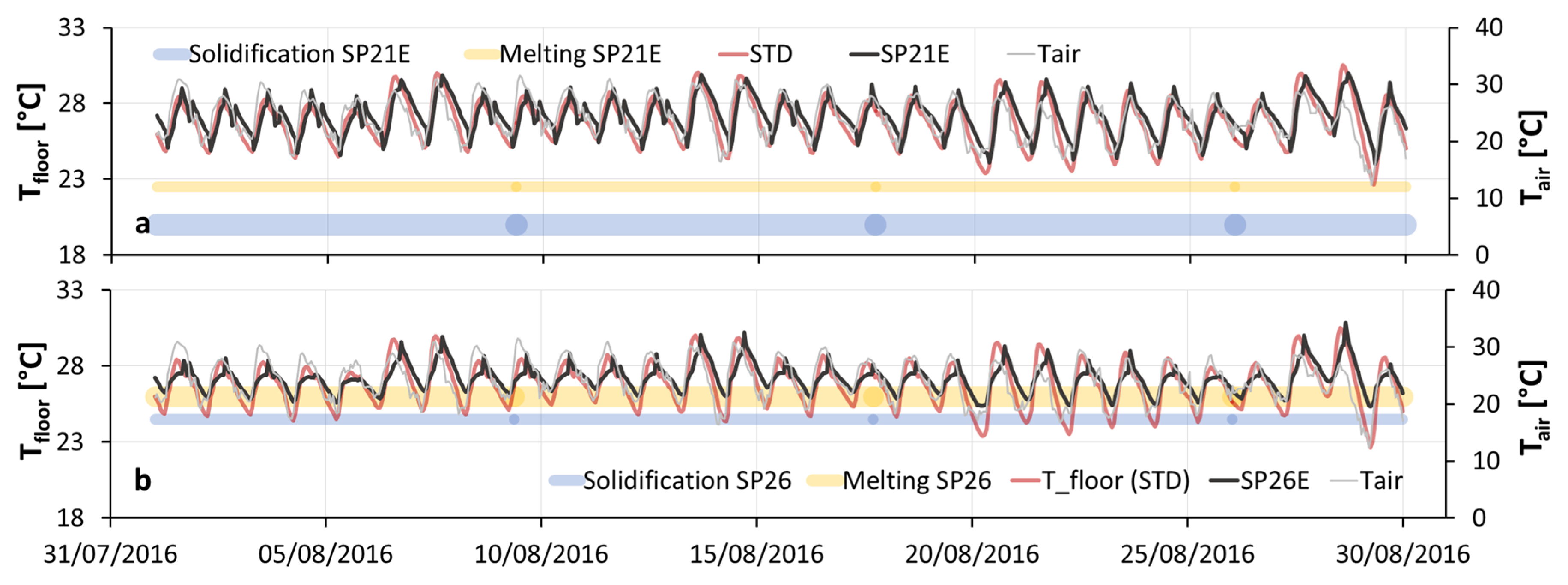 Buildings 07 00055 g011 550