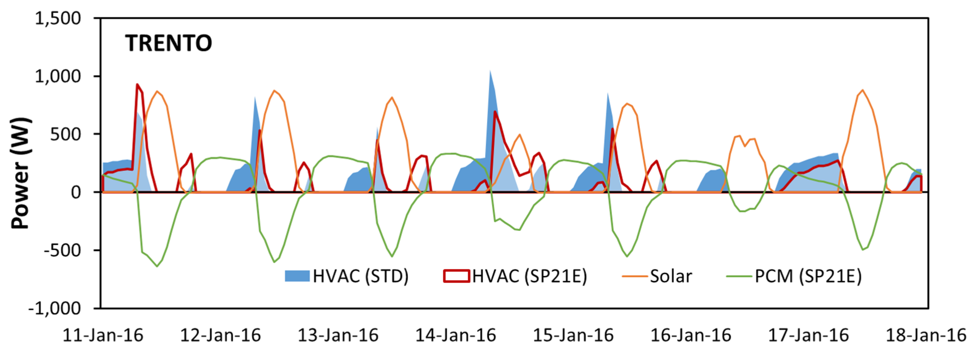 Buildings 07 00055 g013 550