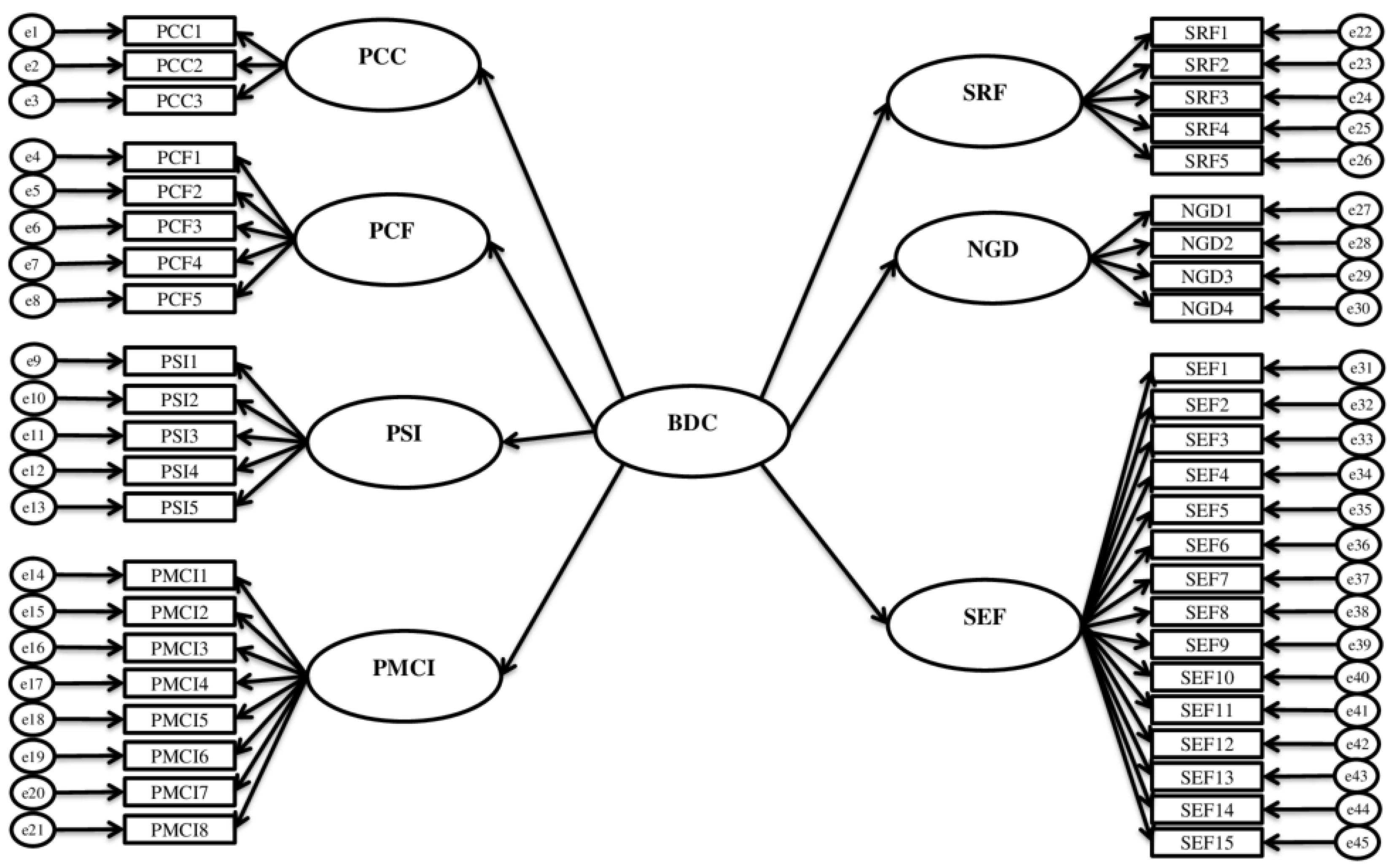 Buildings 07 00057 g001 550