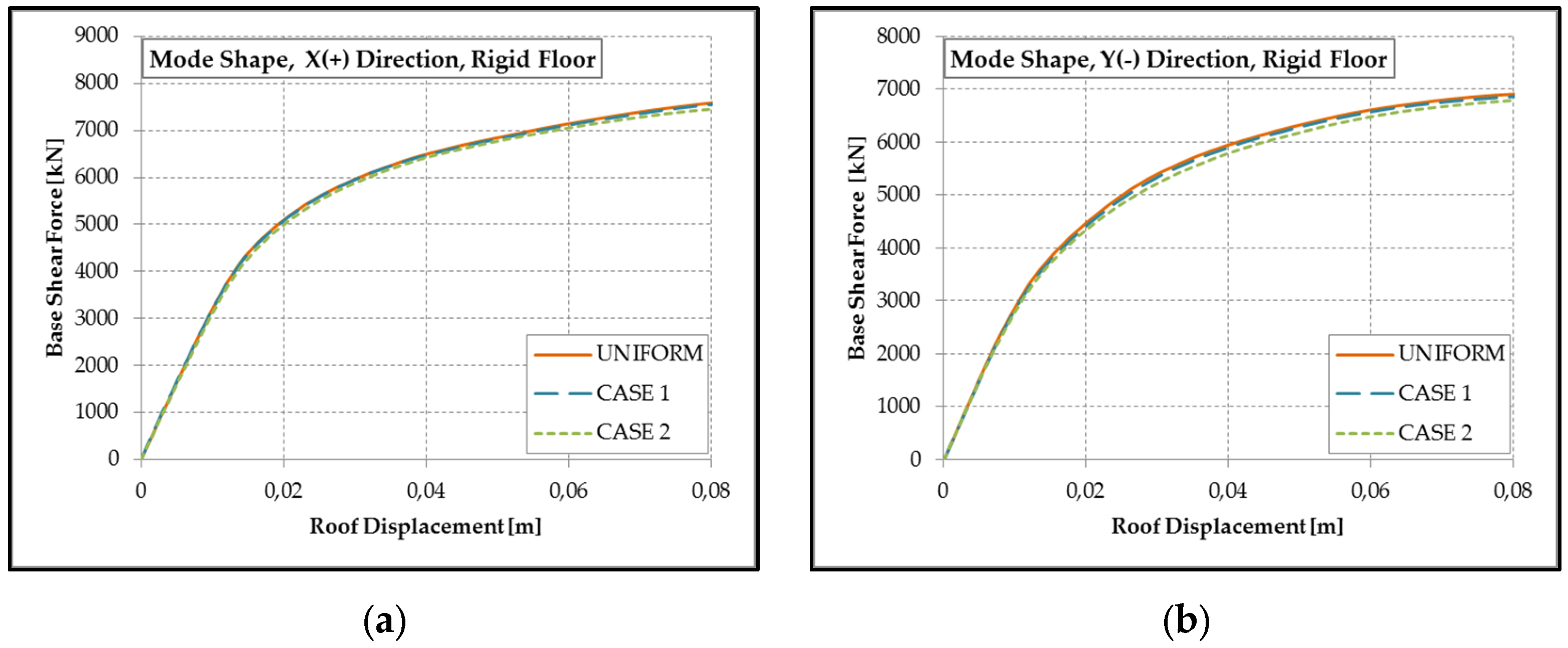 Buildings 07 00058 g012 550
