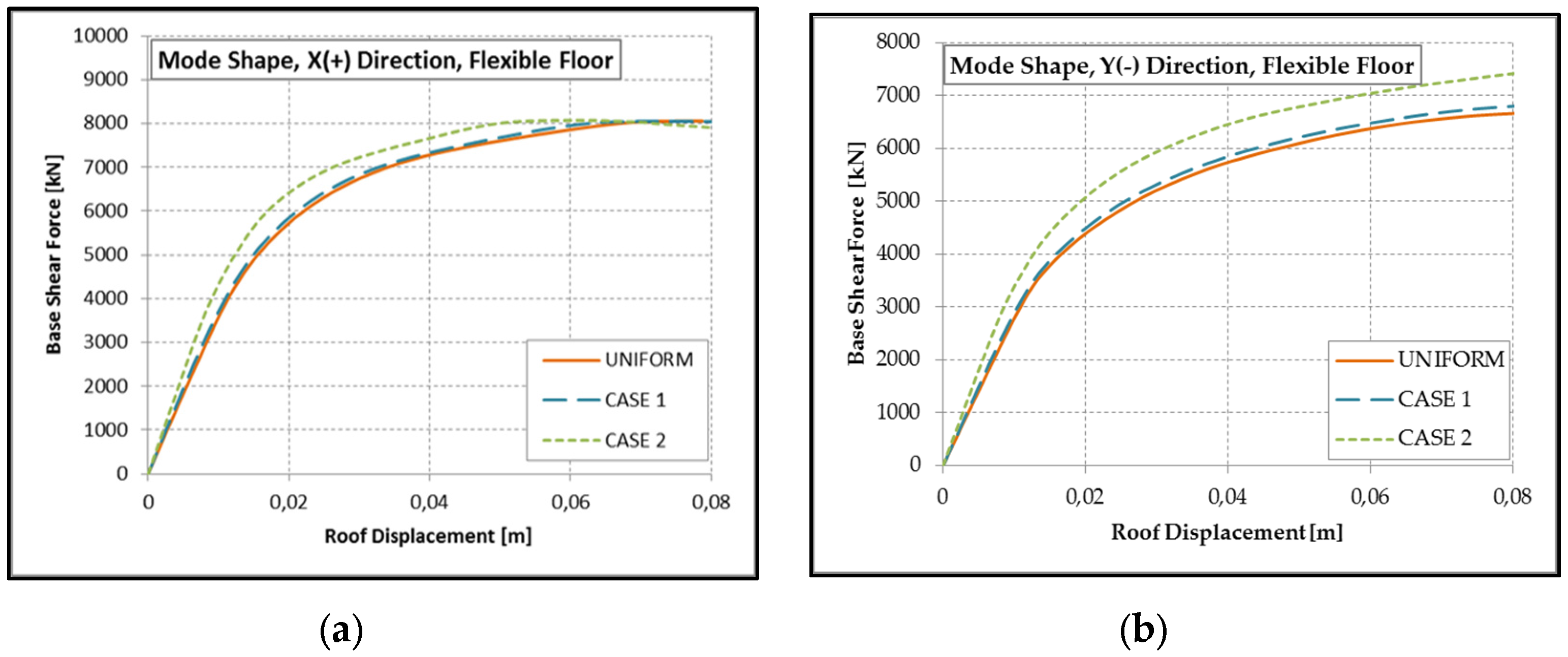 Buildings 07 00058 g013 550