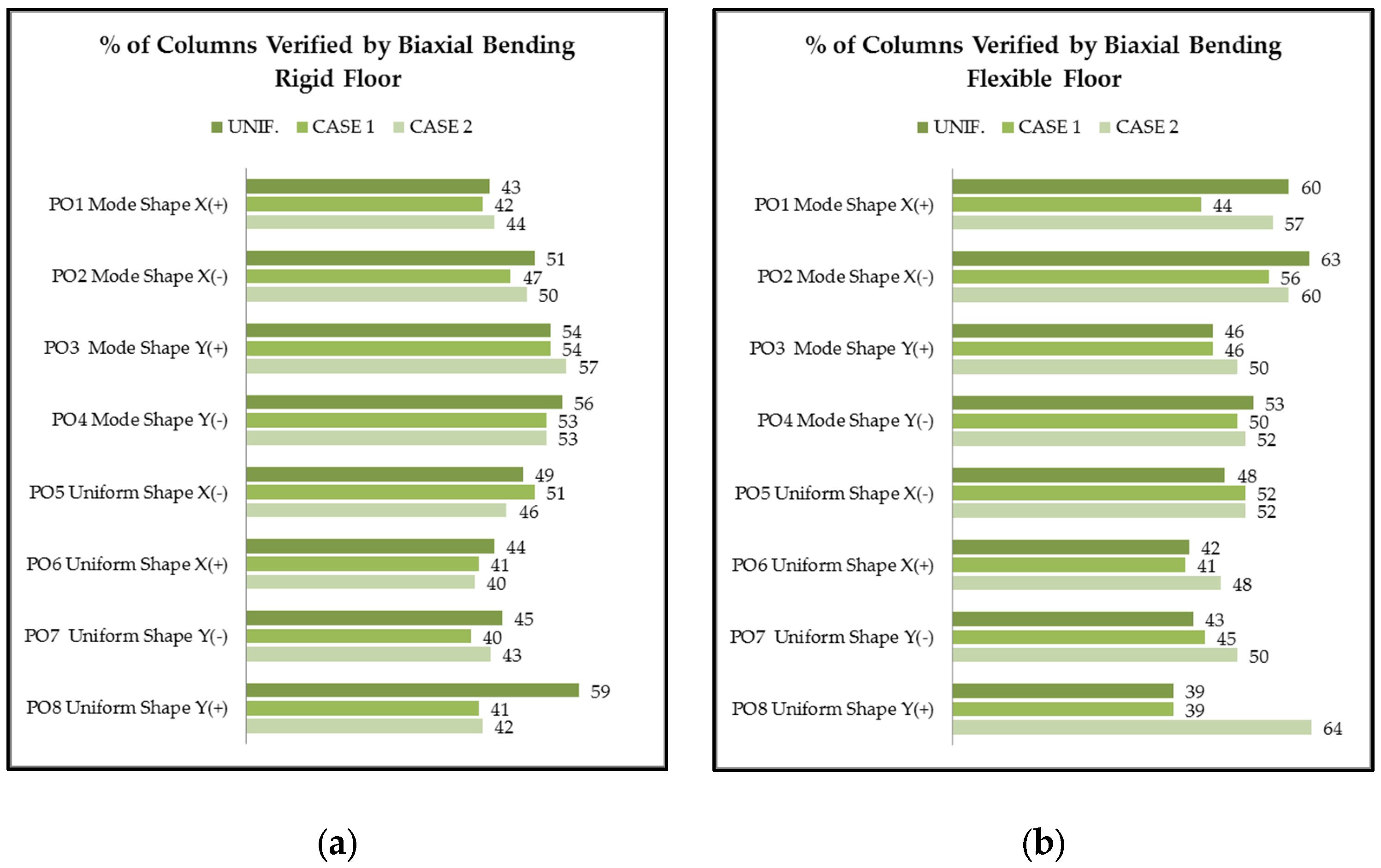 Buildings 07 00058 g014 550