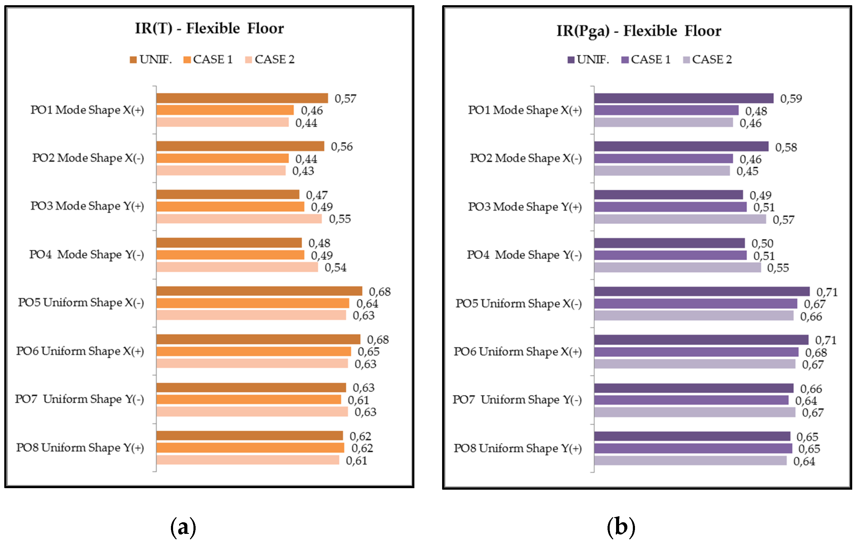 Buildings 07 00058 g015 550